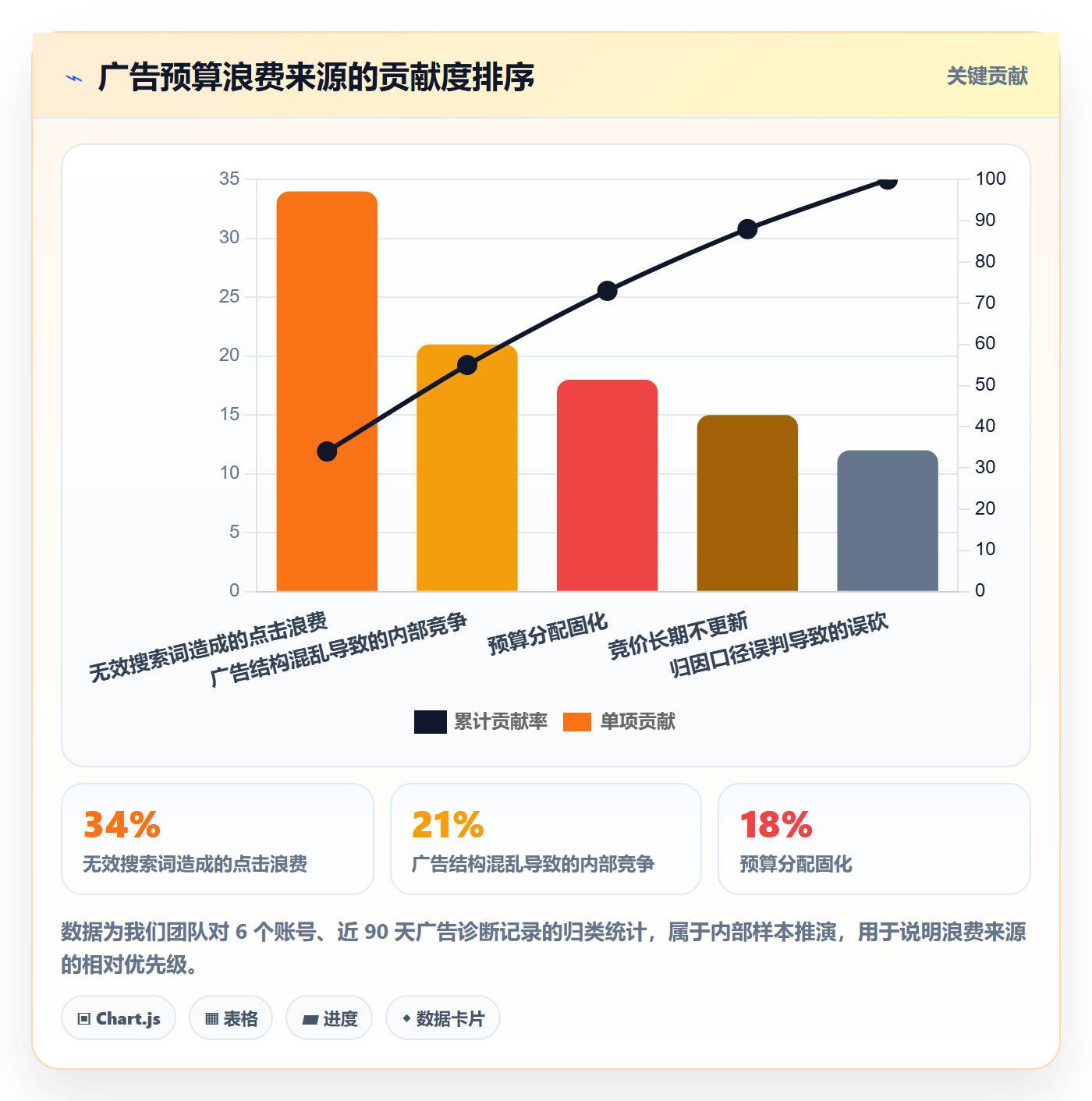亚马逊软件怎么用？广告管理场景下的日常管理拆解