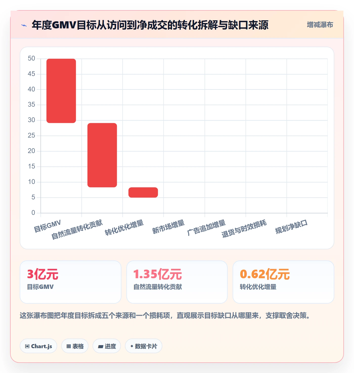 跨境电商运营数据方法：用转化优化支撑年度规划判断