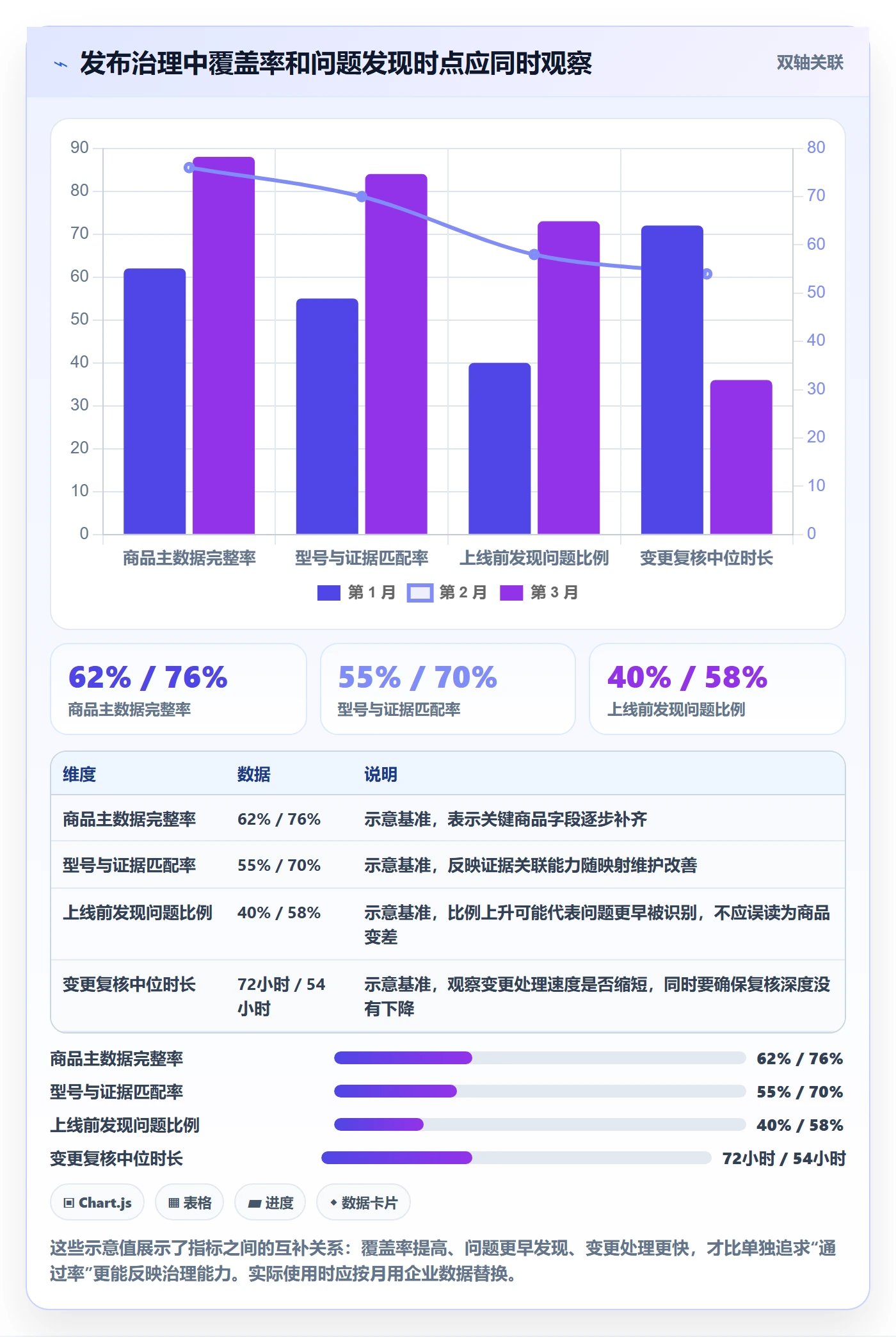 temu能力清单：合规管理需要覆盖哪些商品发布事项