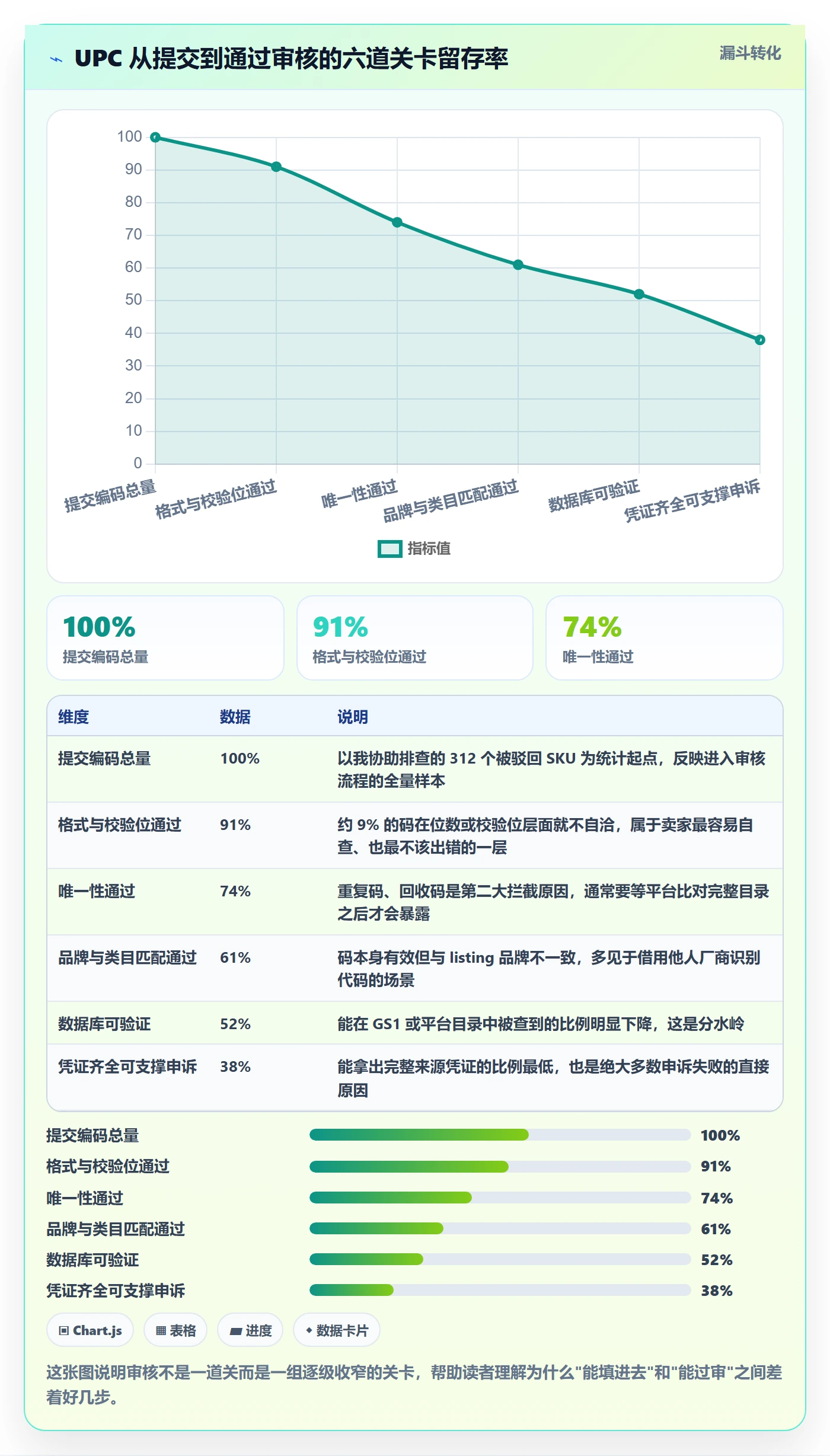 UPC码怎么选？平台审核相关的入门指南判断标准