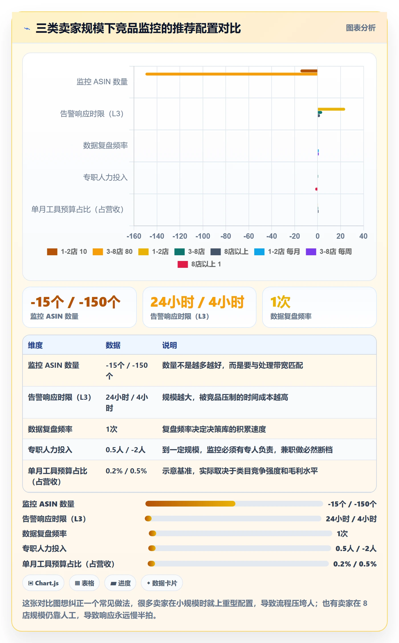 亚马逊软件怎么落地?从竞品监控讲清多店经营