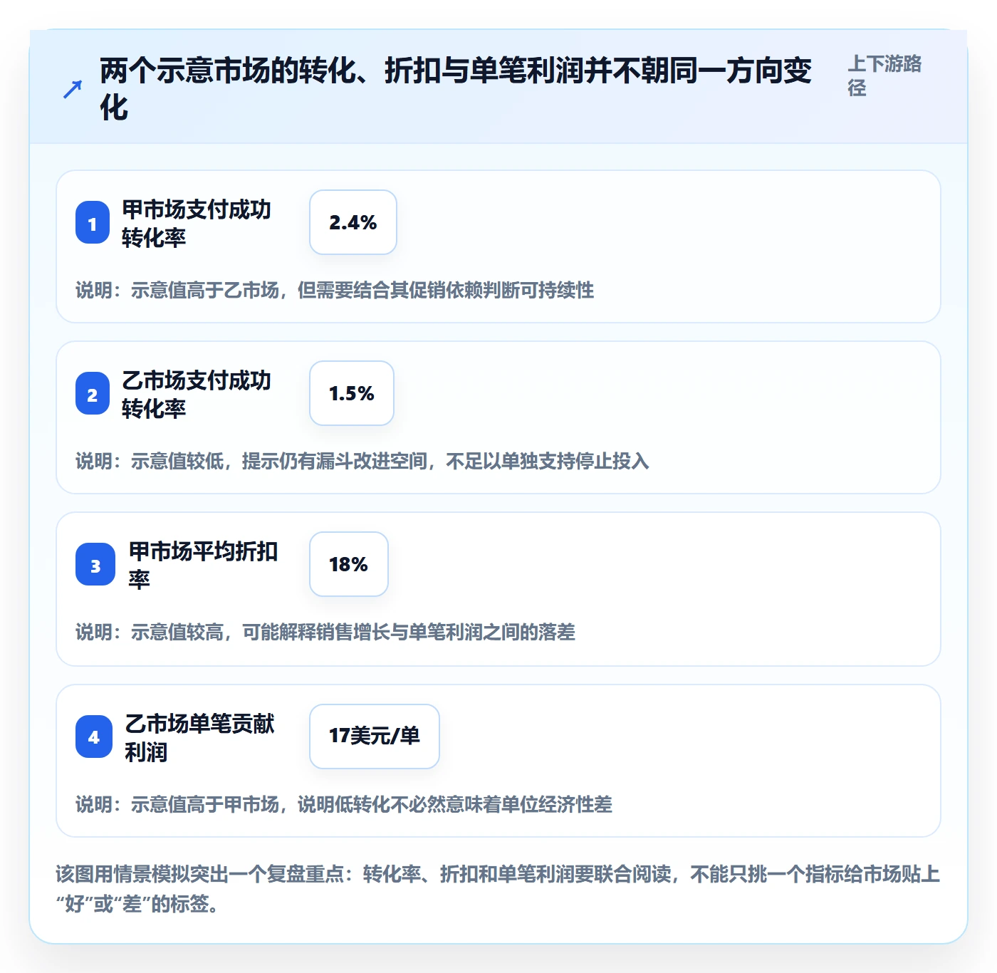 跨境电商应用思路：围绕本地化运营拆解季度复盘