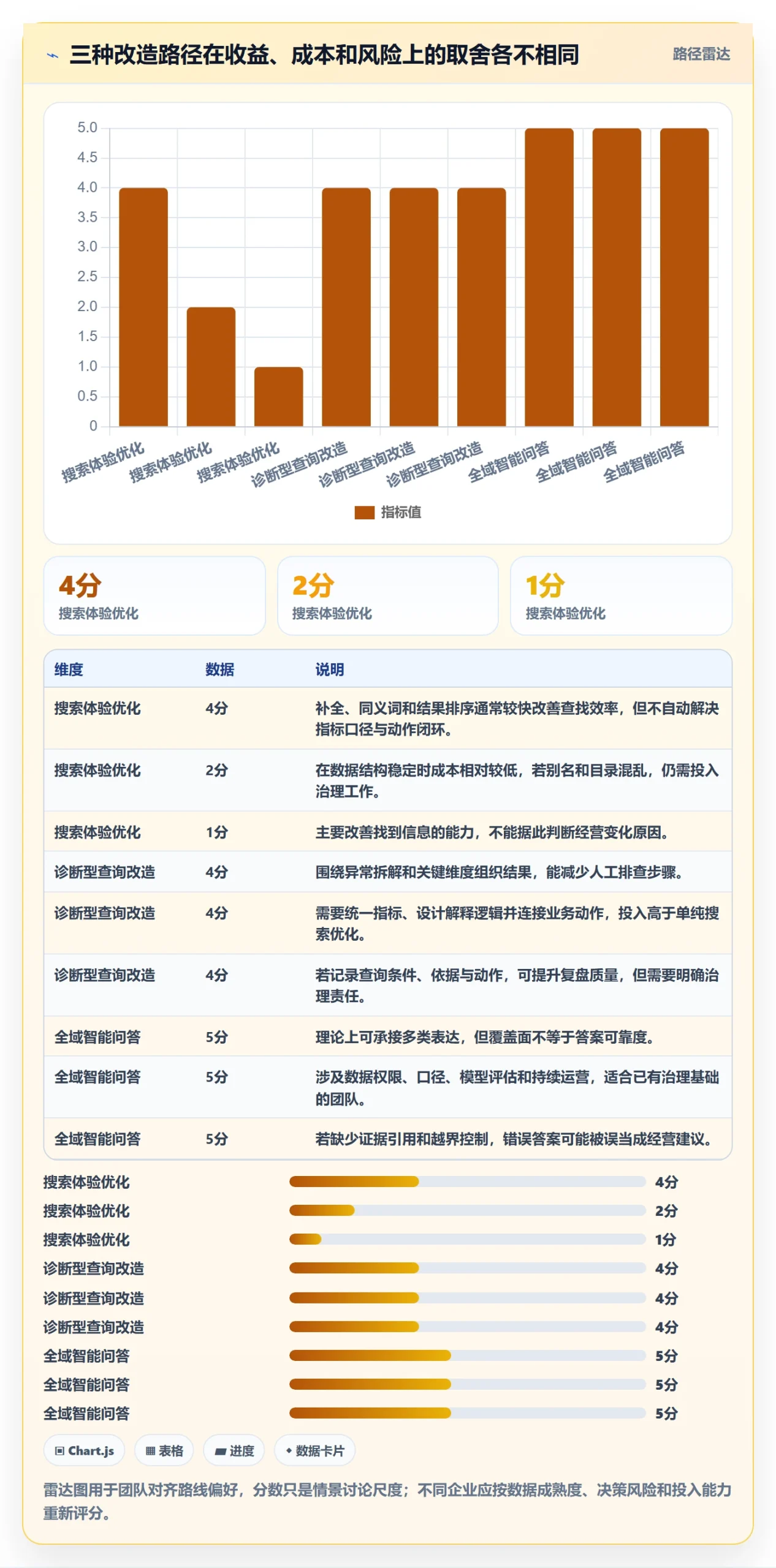 电商数据查询网站改造重点：从关键词搜索推进增长策略