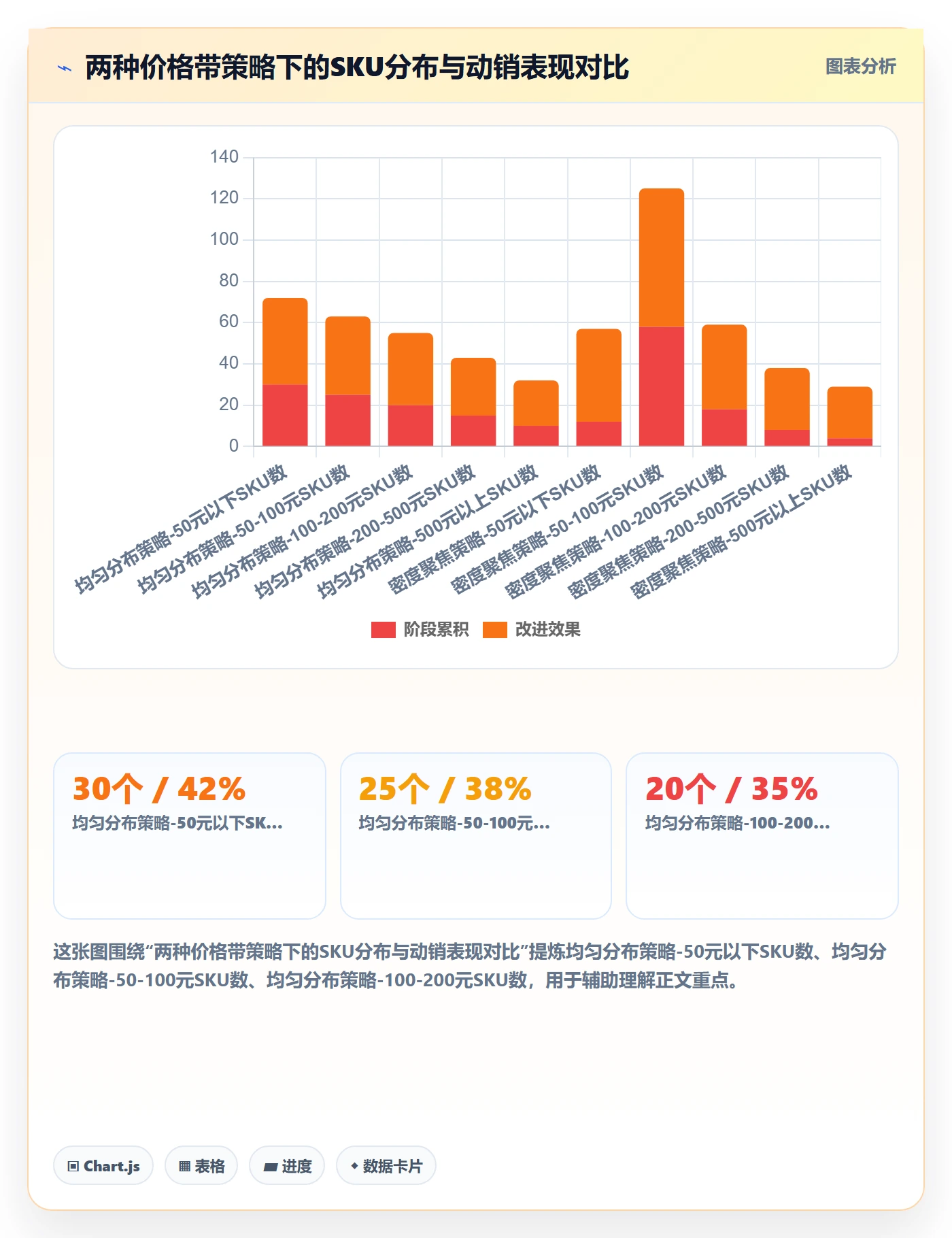 商品分析从0到1：组合优化的供应链协同与操作要点