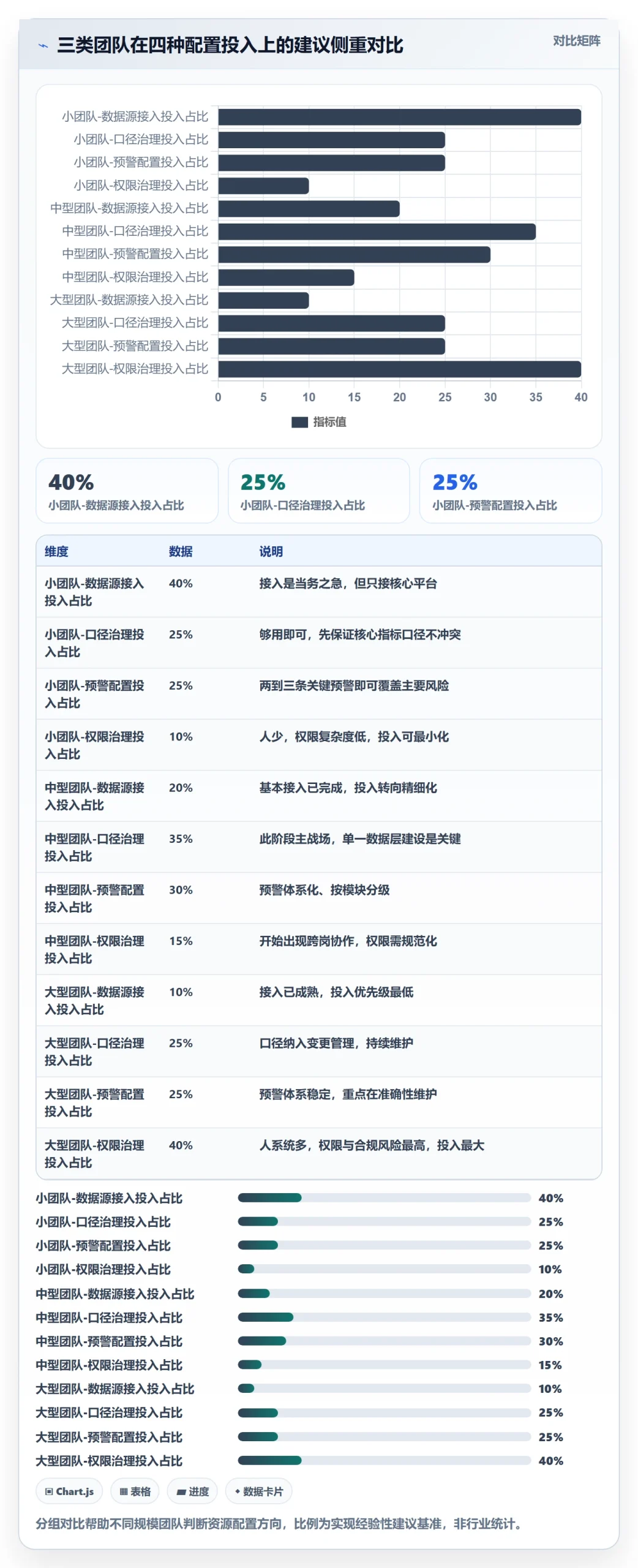 外贸数据分析平台配置指南：市场趋势需要哪些旺季准备设置