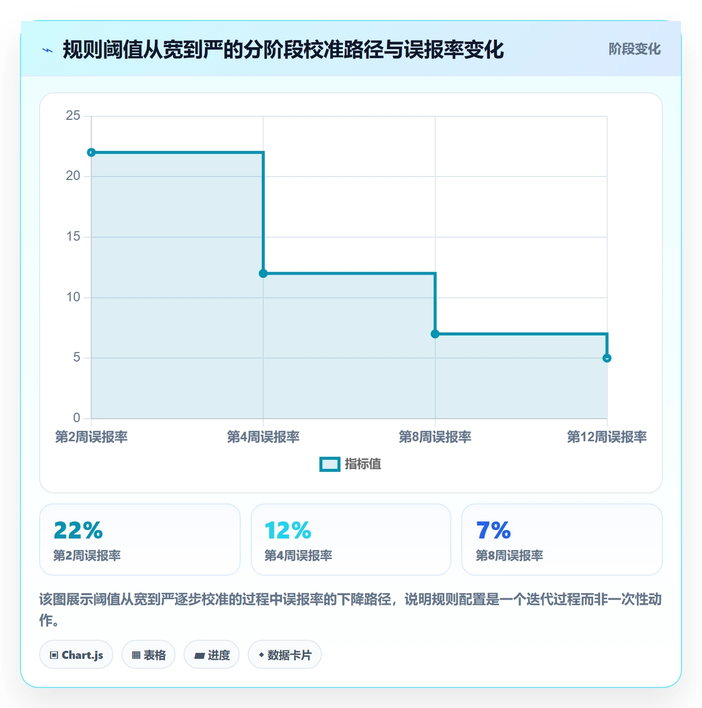 商品分析配置指南：生命周期需要哪些自动化方案设置