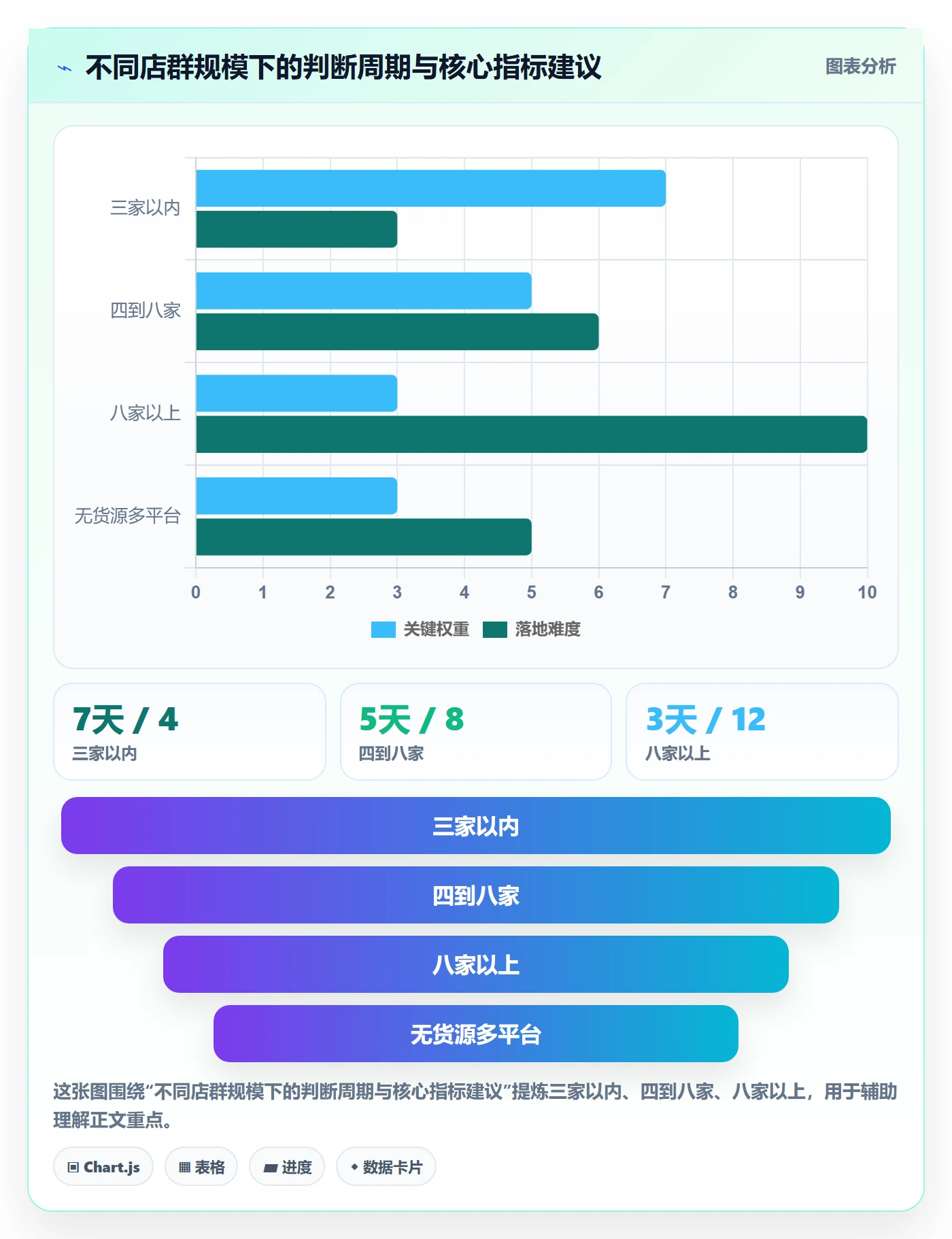 商品分析数据方法：用组合优化支撑店群管理判断