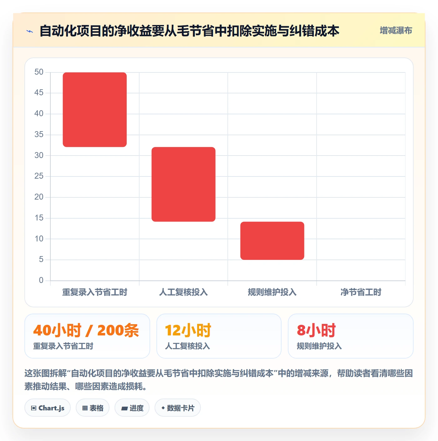 temu改造重点：从全托管模式推进自动化方案