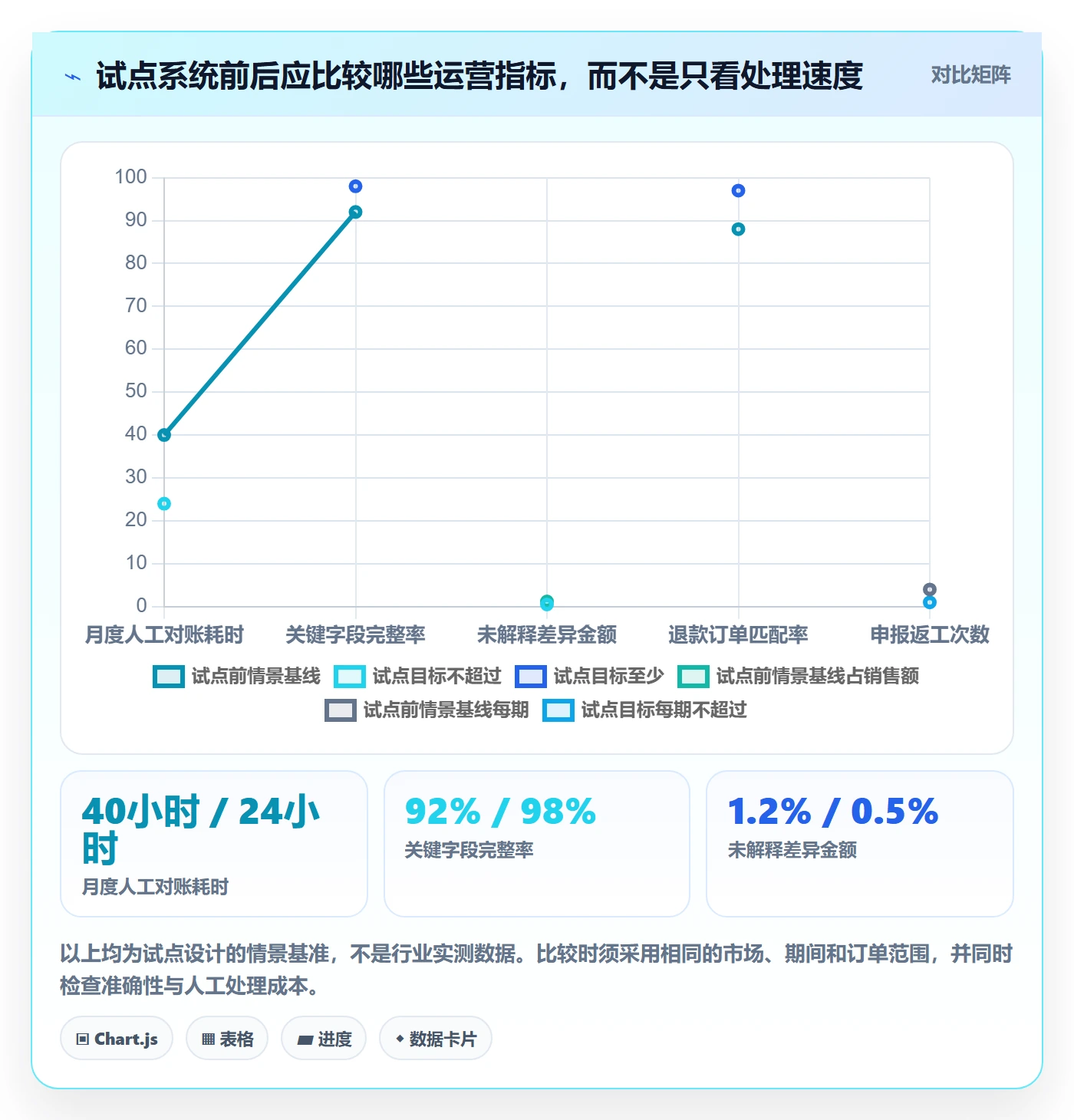 跨境电商方案设计：税务合规场景的合规管理怎么做