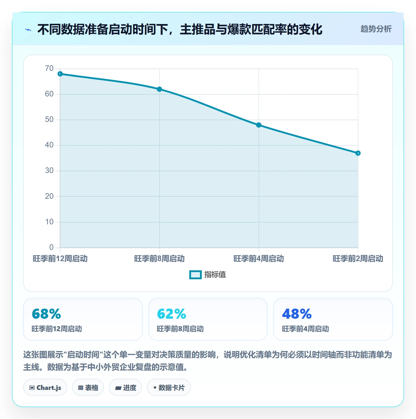 外贸数据分析平台优化清单：市场趋势与旺季准备的关键动作