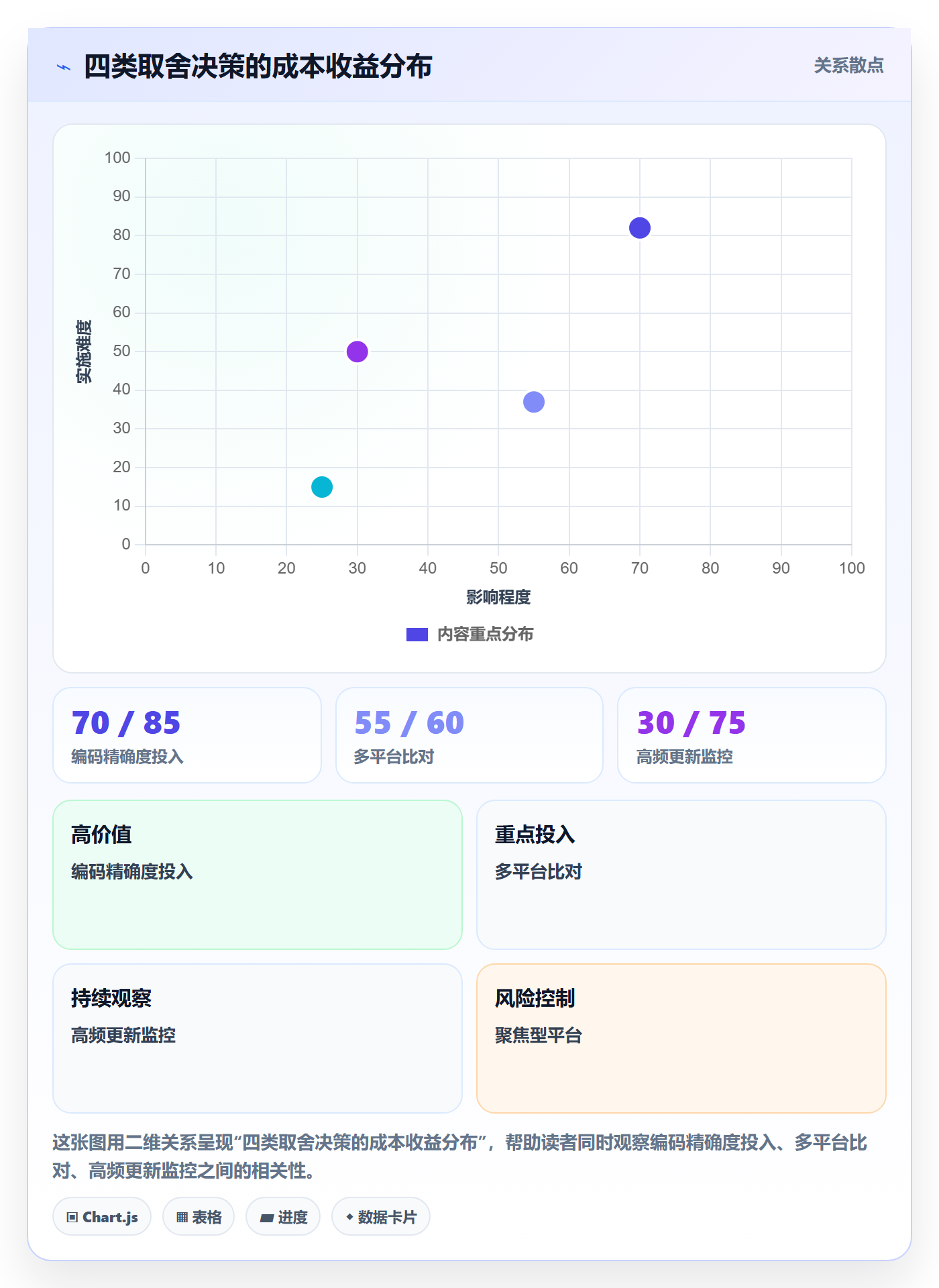 外贸数据分析平台避坑指南：商品编码环节的物流方案要注意什么