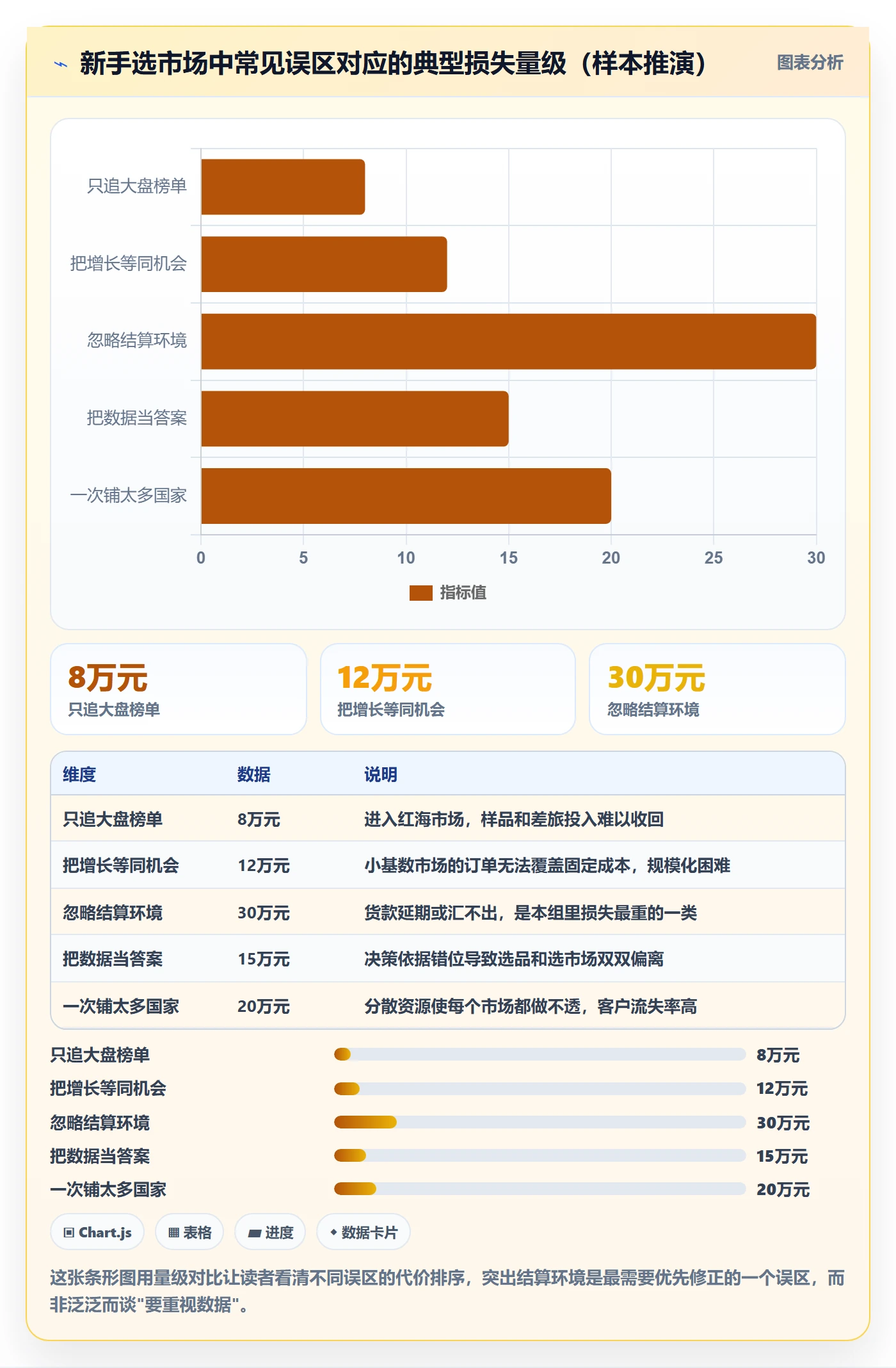 外贸数据分析平台支付结算：国家市场从哪里开始