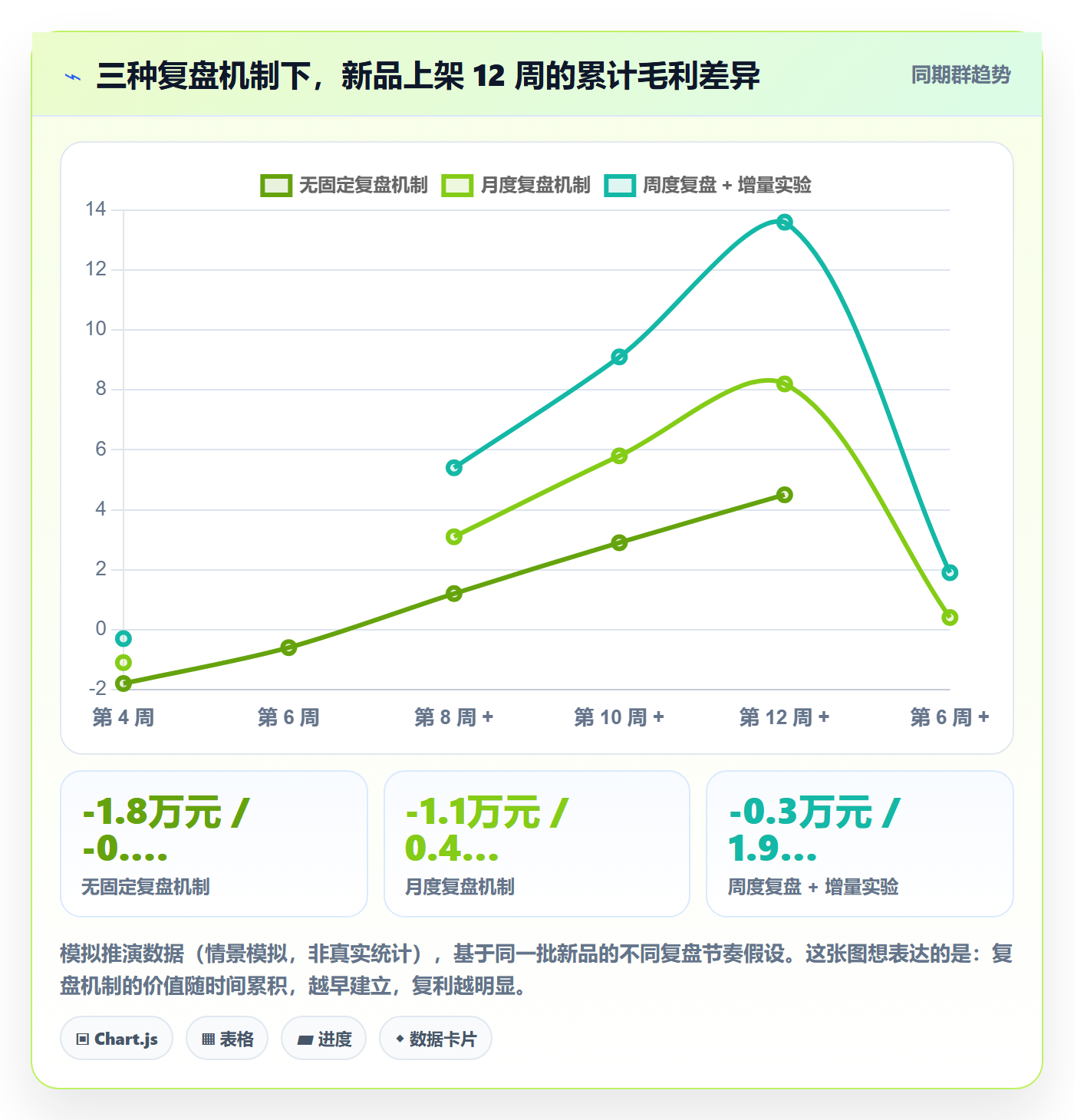 跨境电商运营数据方法：用数据复盘支撑增长策略判断