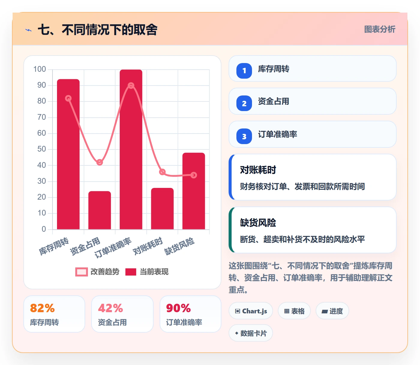 七、不同情况下的取舍