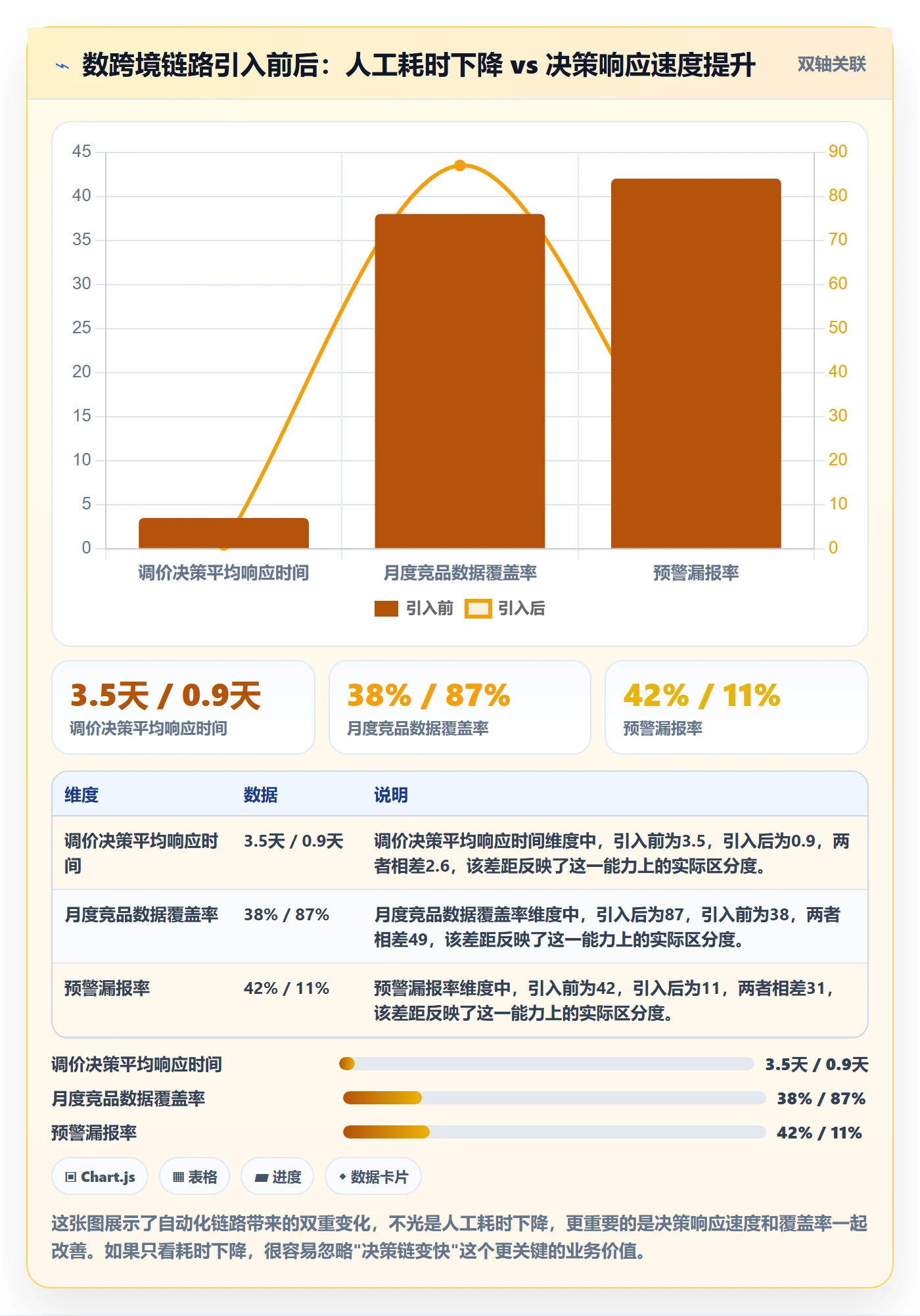 商品分析管理模板：围绕竞争强度开展自动化方案