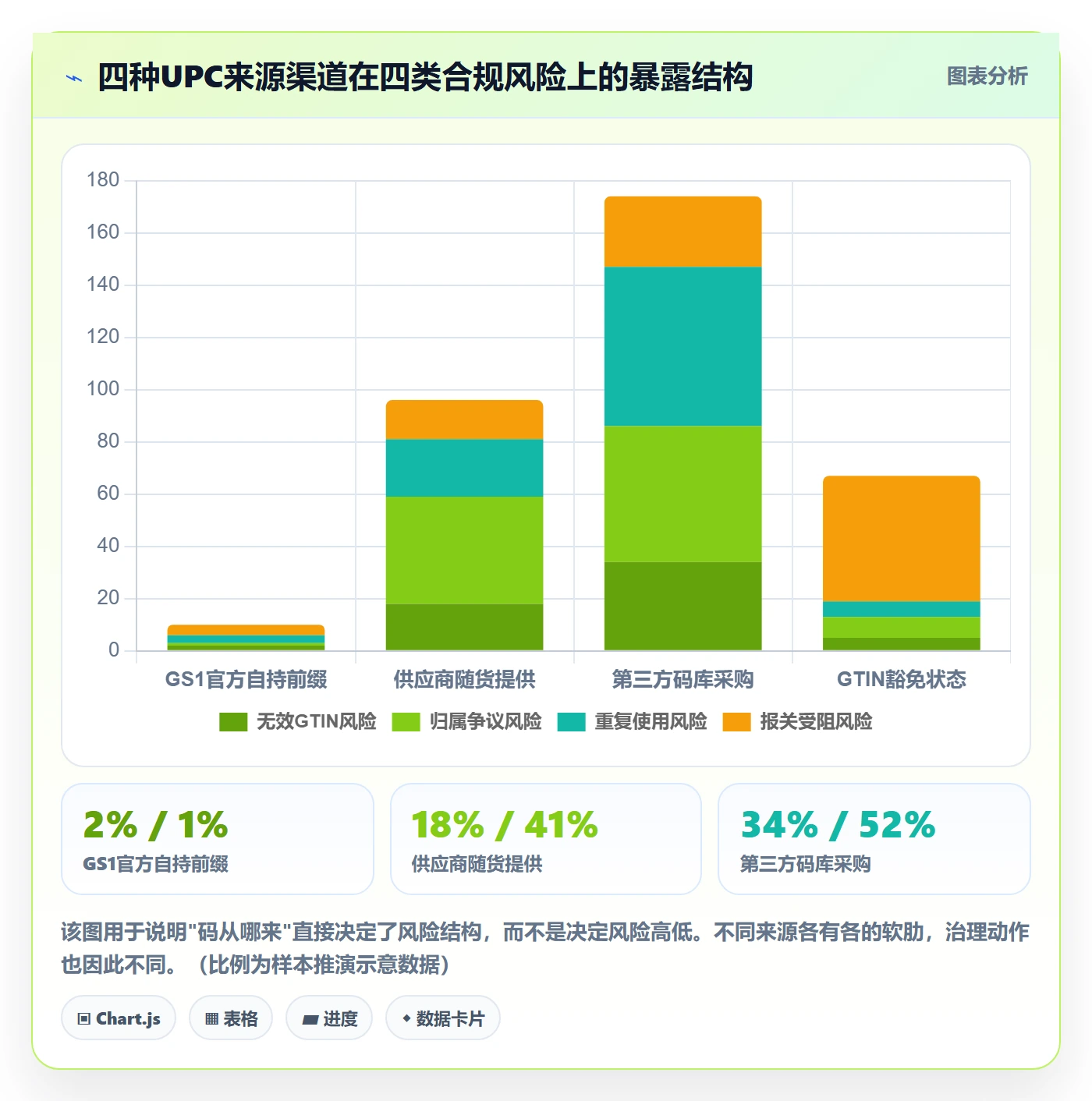 UPC码怎么管？以合规风险为核心的问题清单方案