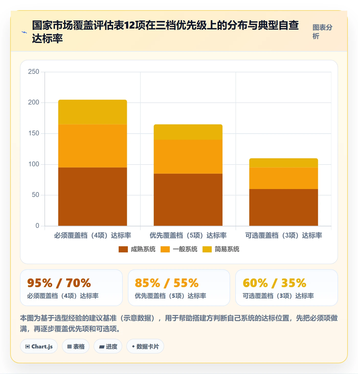 外贸数据分析平台能力清单：系统搭建需要覆盖哪些国家市场事项