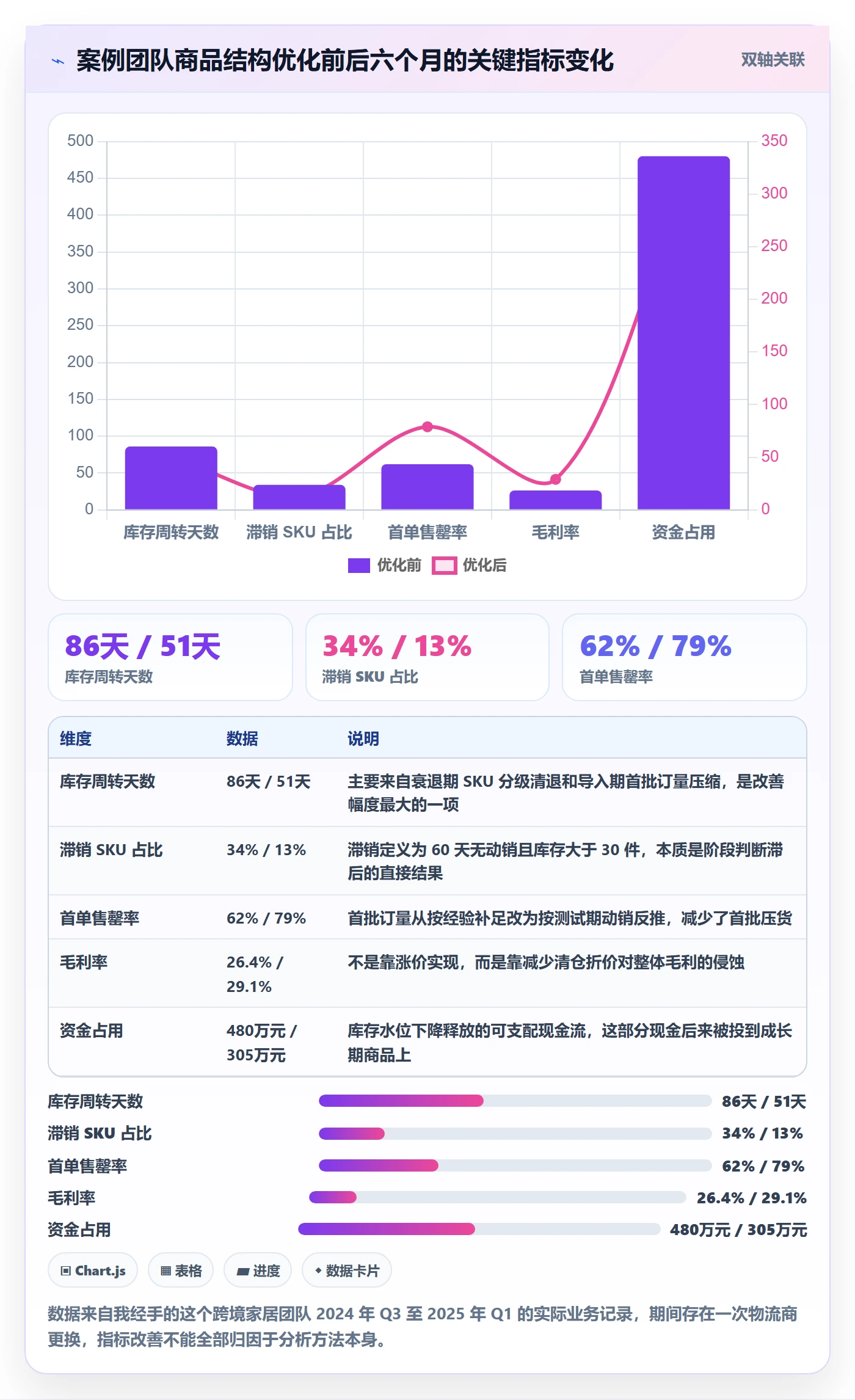 商品分析怎么落地？从生命周期讲清常见误区