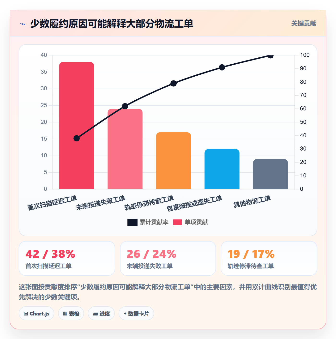 temu进阶课：围绕履约物流完善本地化运营