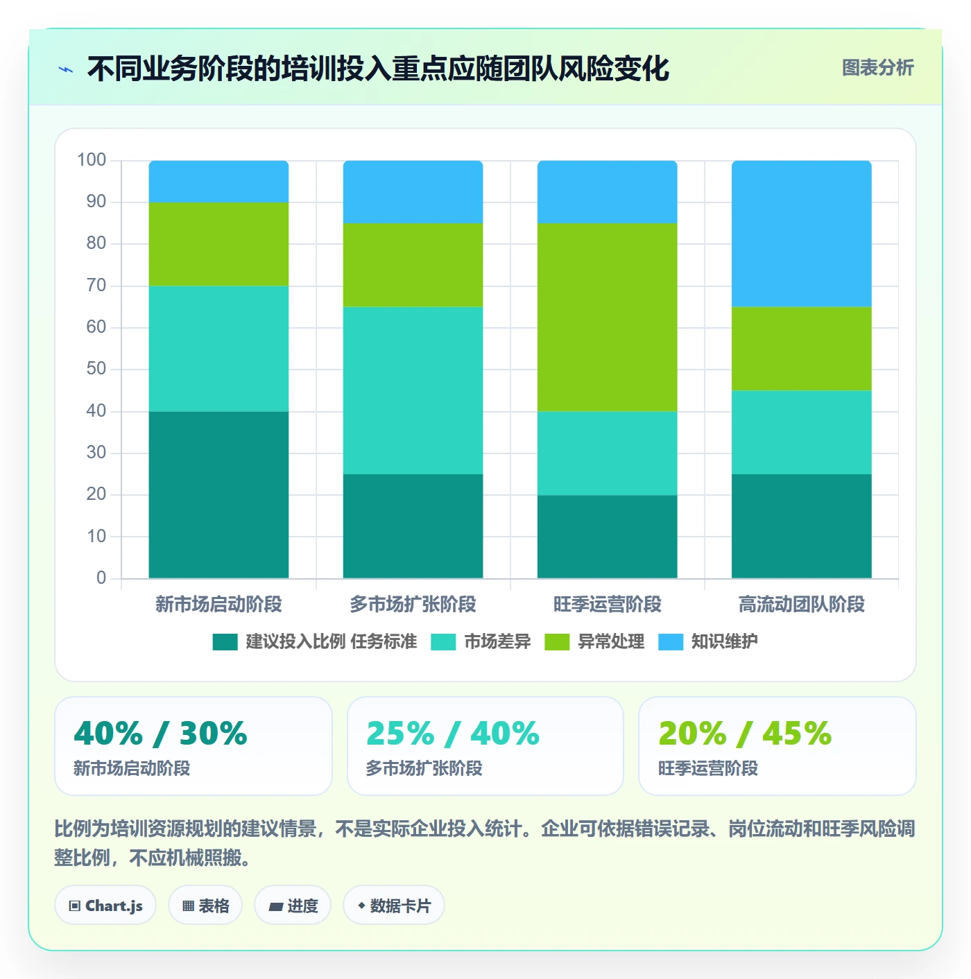 跨境电商选择标准：本地化运营维度如何评估团队培训