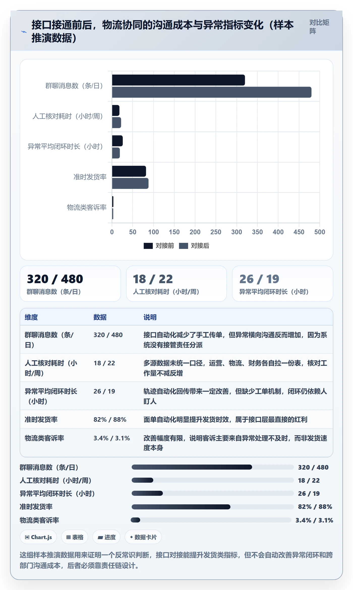 erp跨境电商场景解析：物流对接中的团队协同怎么处理