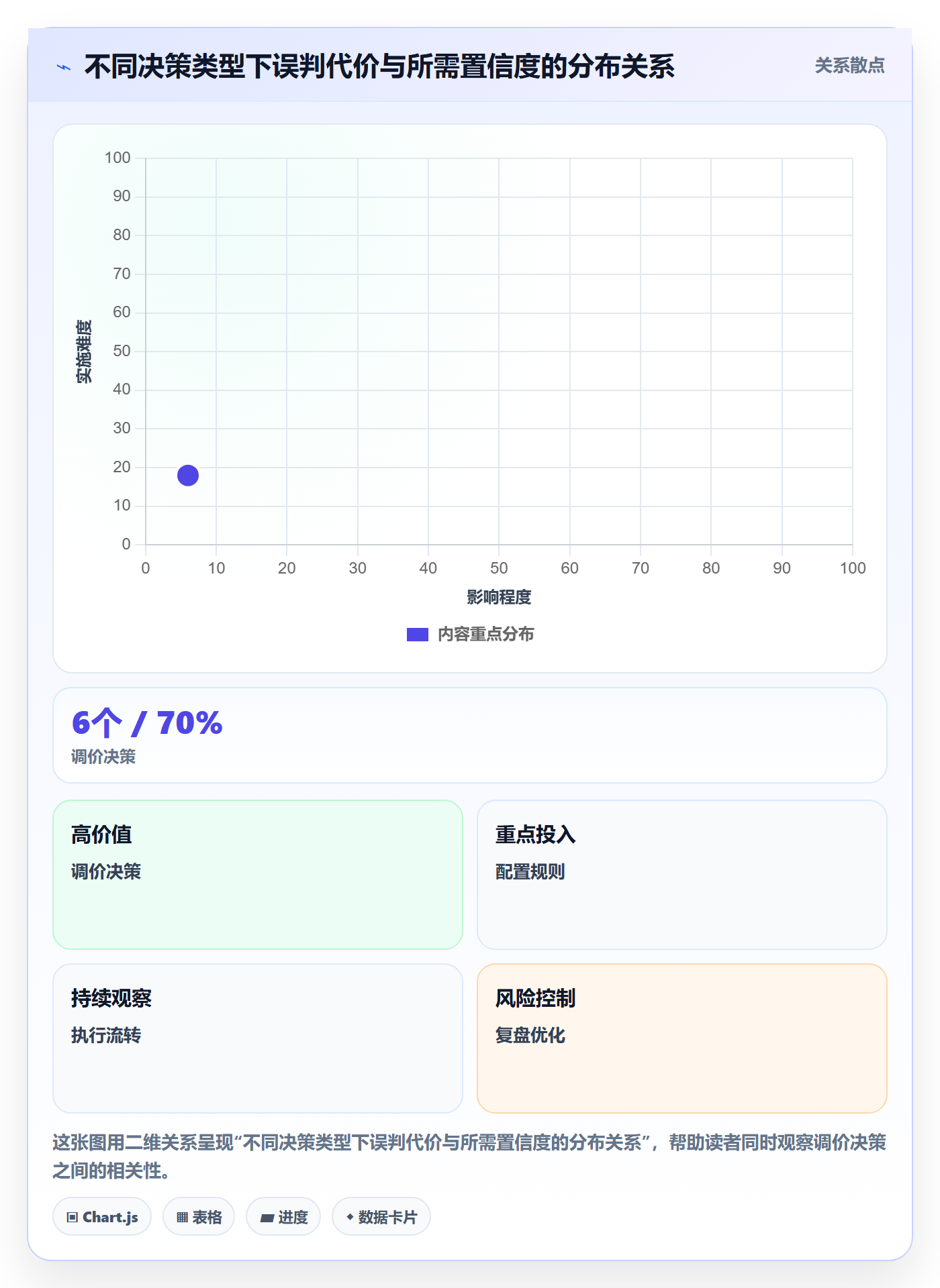 商品分析从0到1：销量趋势的常见误区与操作要点