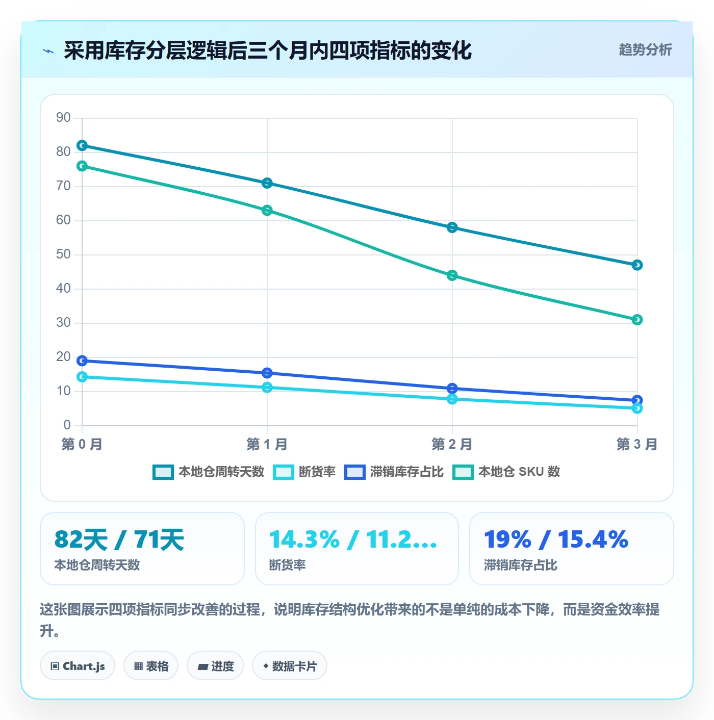 跨境电商运营进阶课：围绕库存计划完善本地化运营