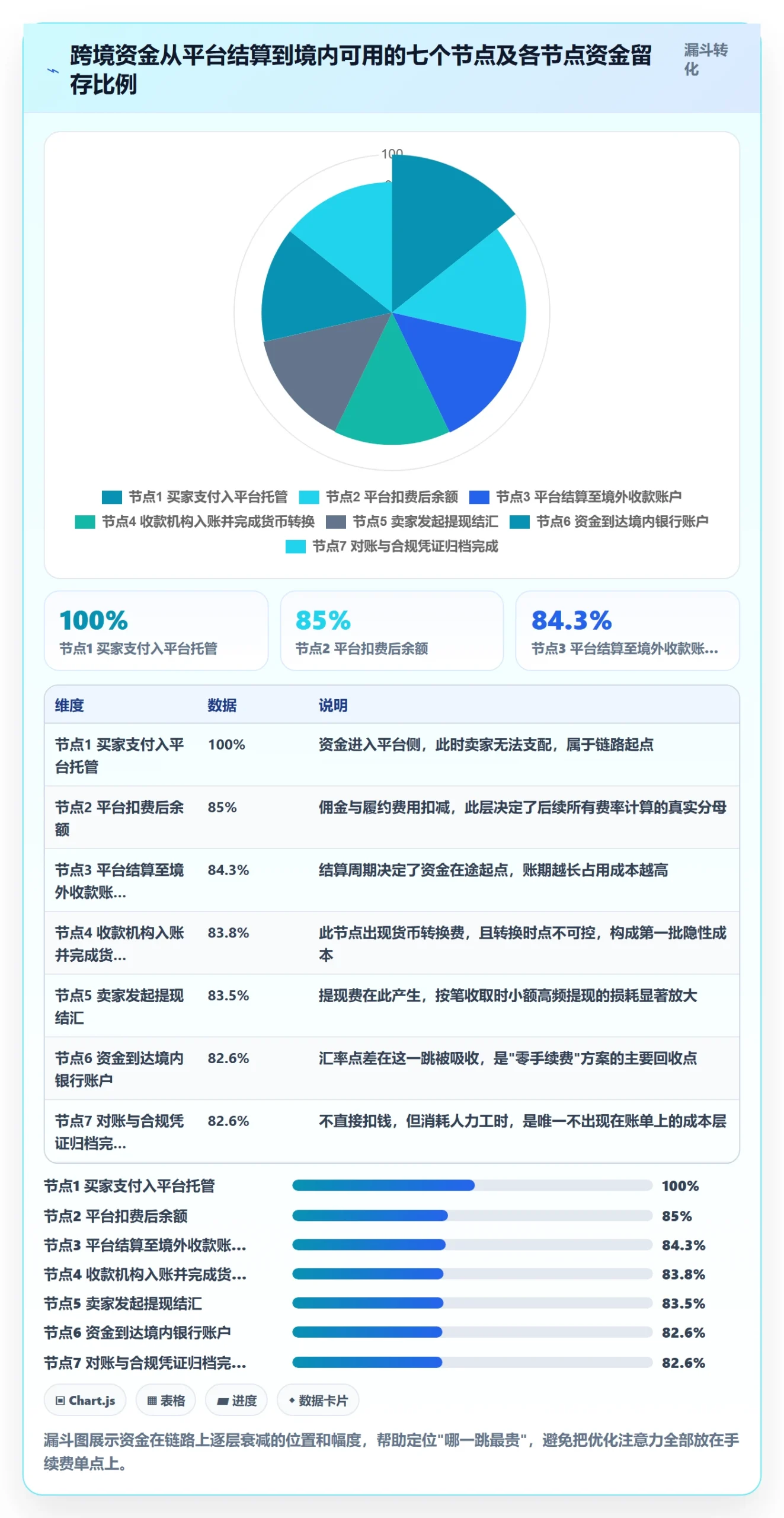 跨境电商一站式服务怎么落地？从支付收款讲清成本控制