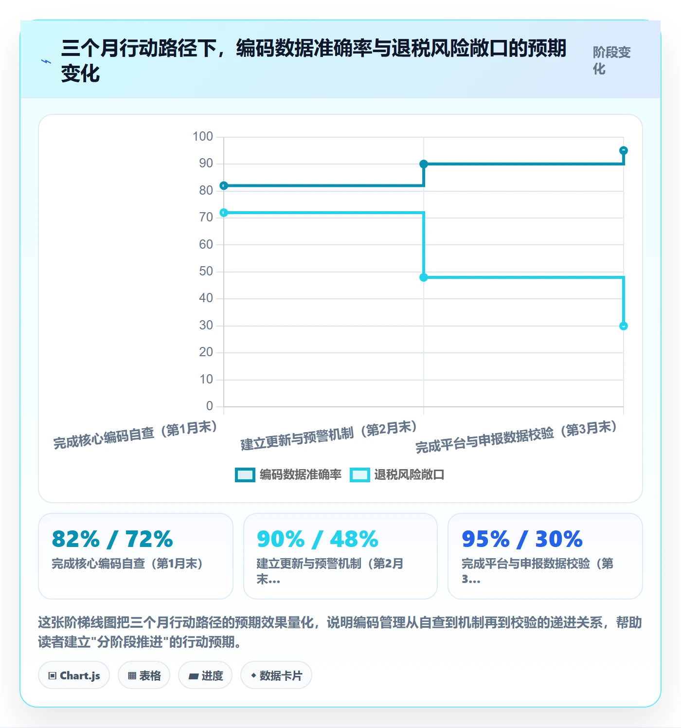 外贸数据分析平台操作手册：商品编码对应的税务筹划步骤