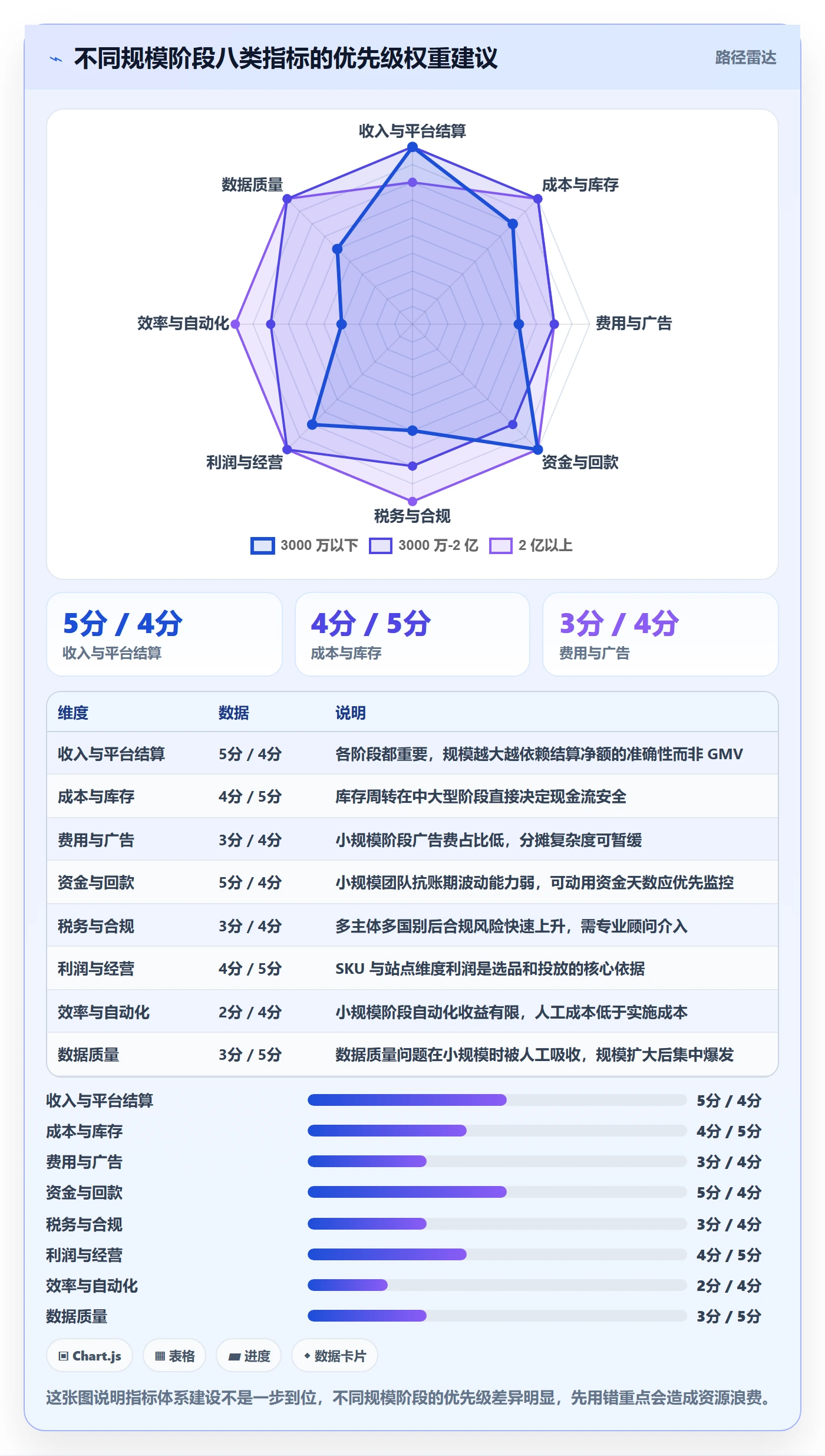 erp跨境电商从0到1:财务核算的指标体系与操作要点