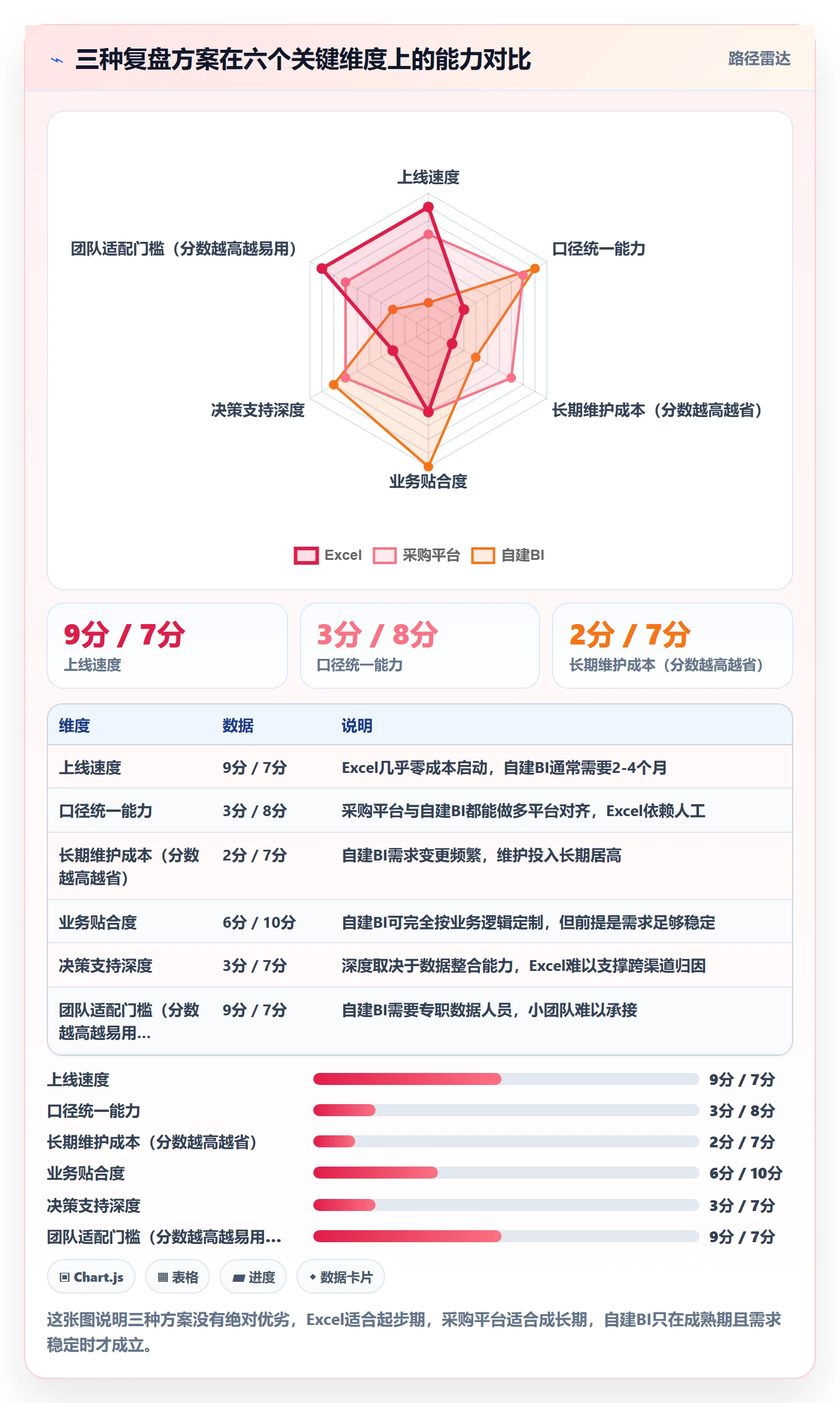 跨境电商运营标准化管理全解析：重点看懂数据复盘