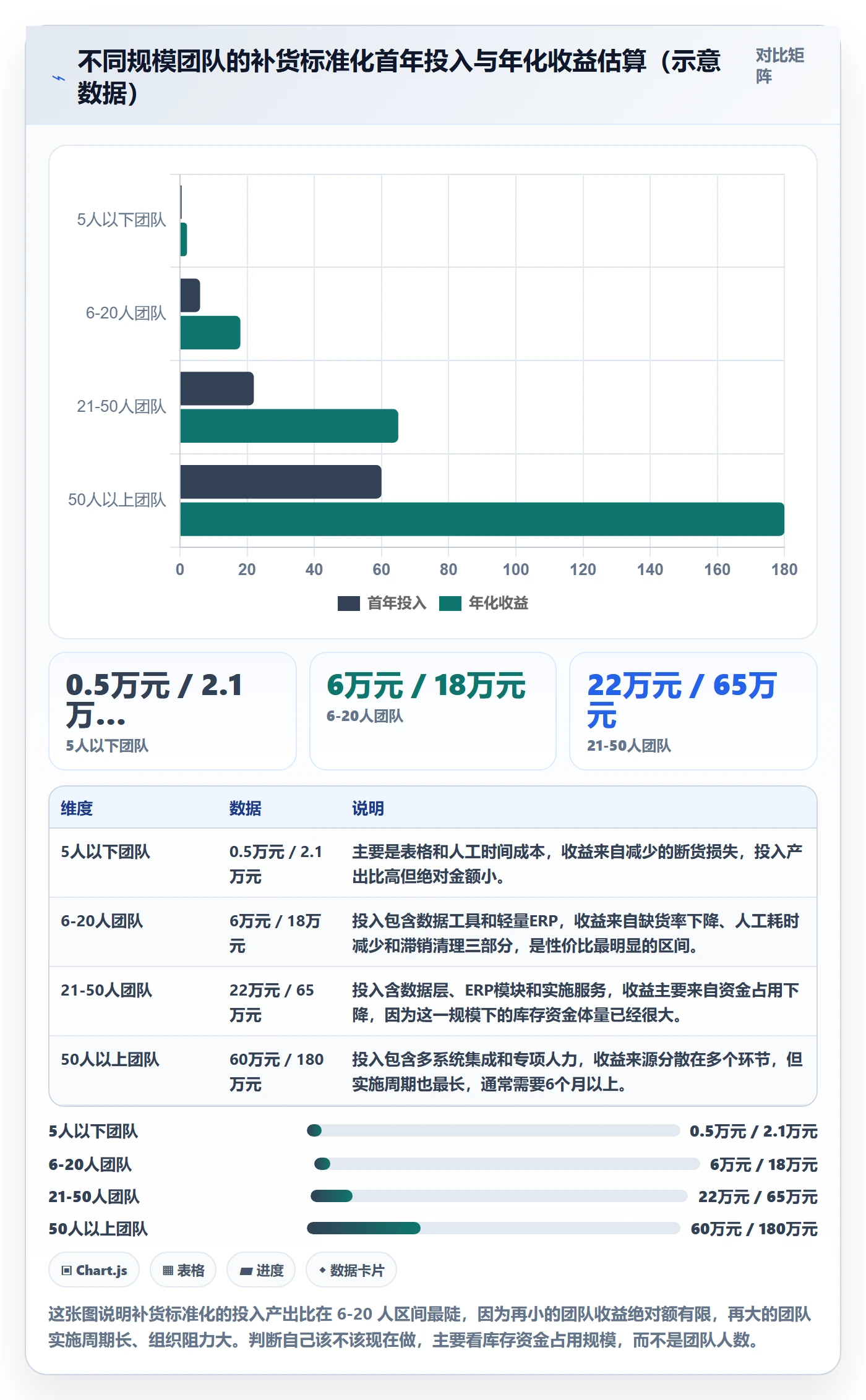 erp跨境电商方案设计：采购补货场景的标准化管理怎么做
