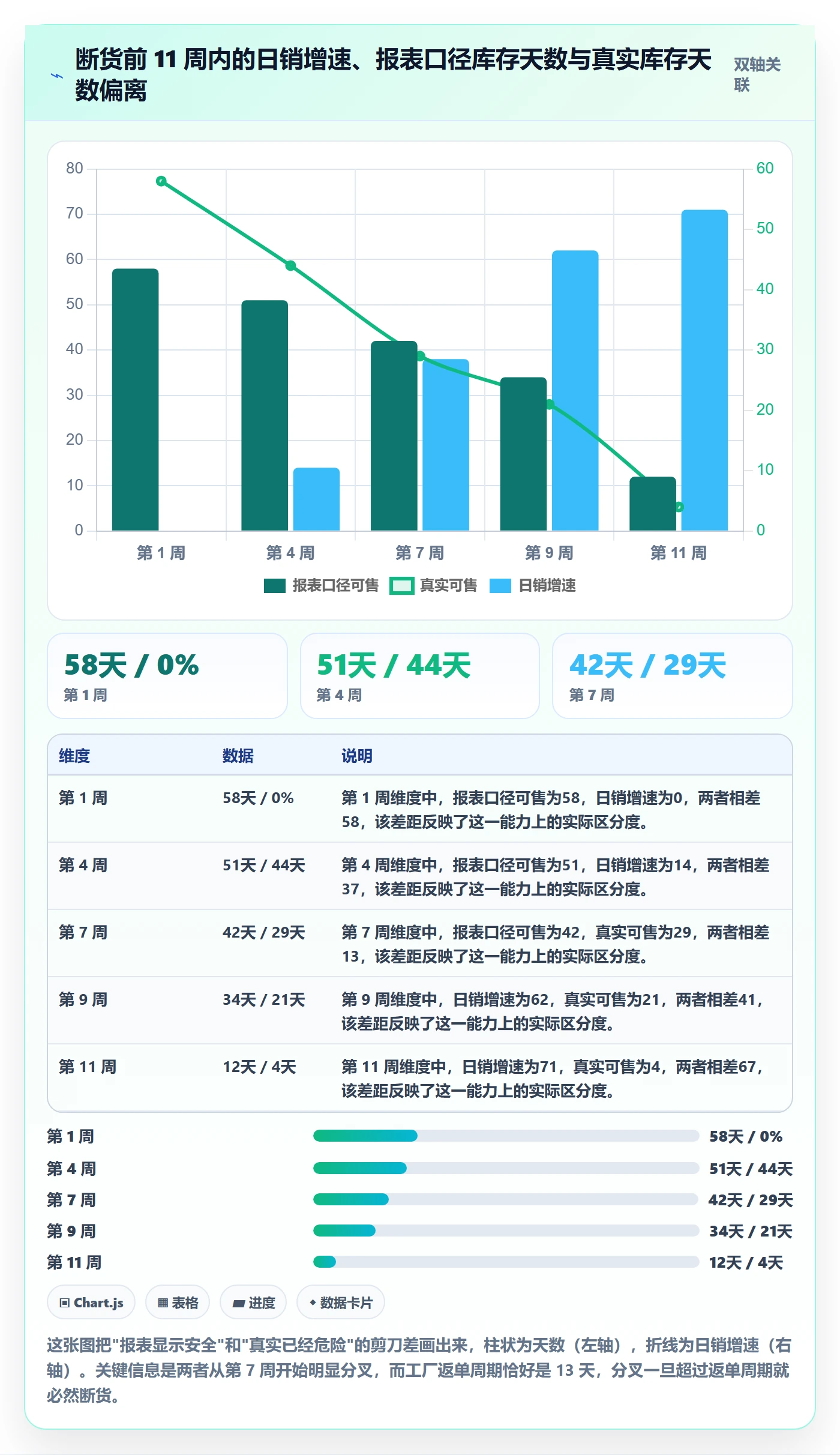 亚马逊软件进阶课：围绕数据报表完善供应链协同