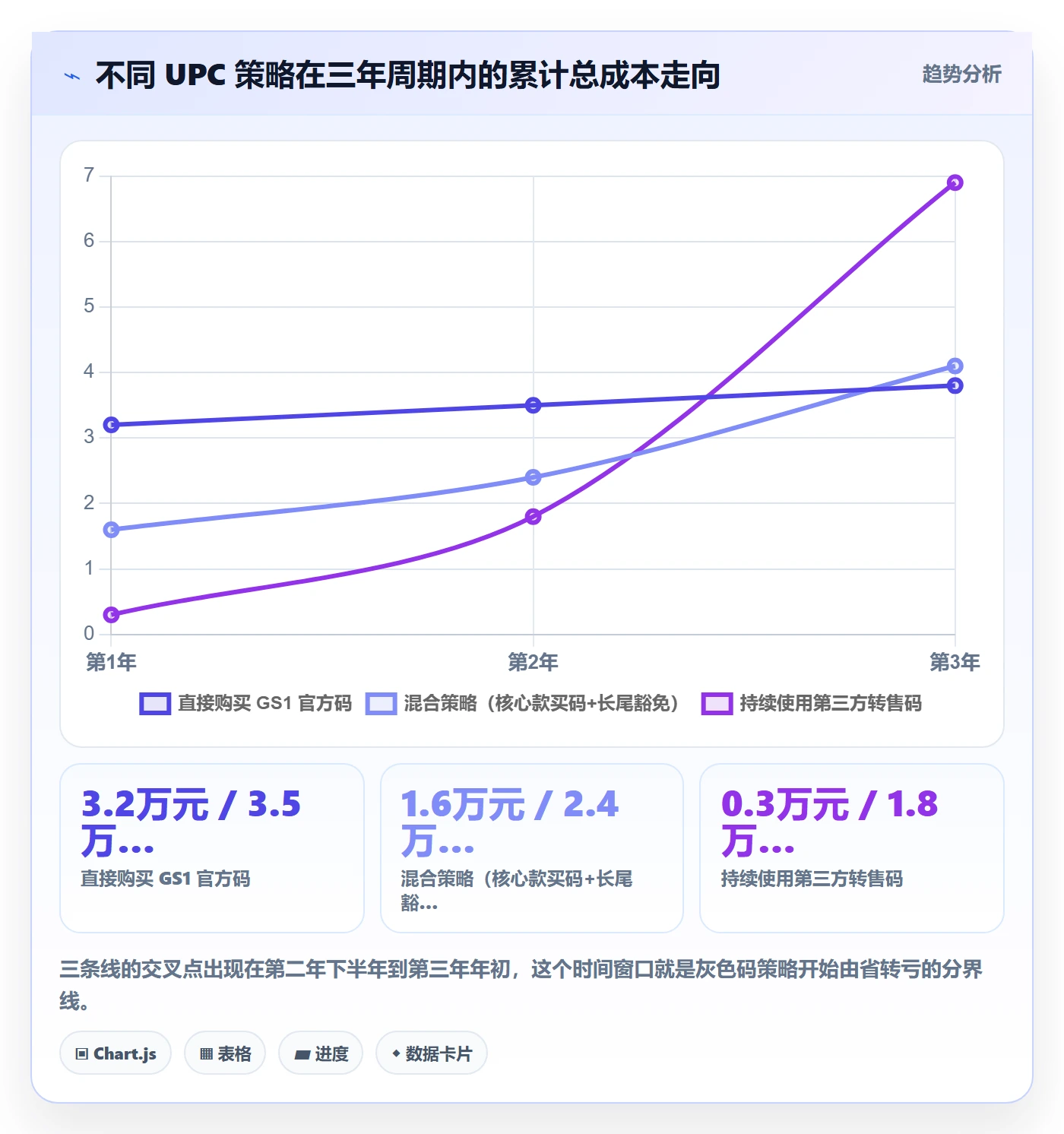 UPC码怎么落地？从豁免申请讲清日常管理