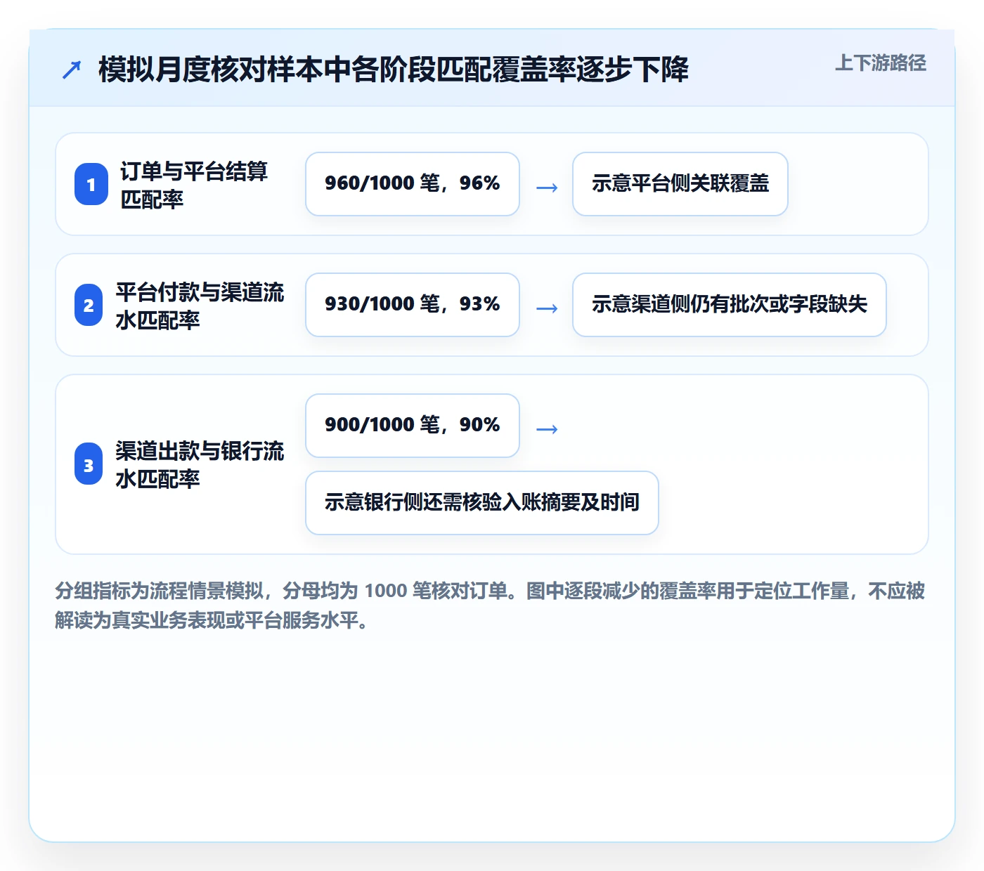 temu避坑指南:半托管模式环节的支付结算要注意什么