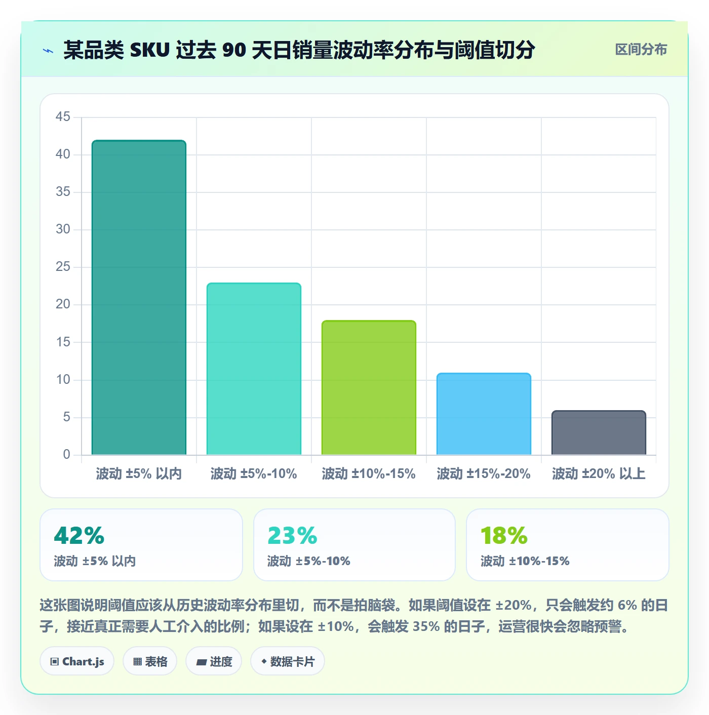 商品分析应用思路：围绕销量趋势拆解自动化方案