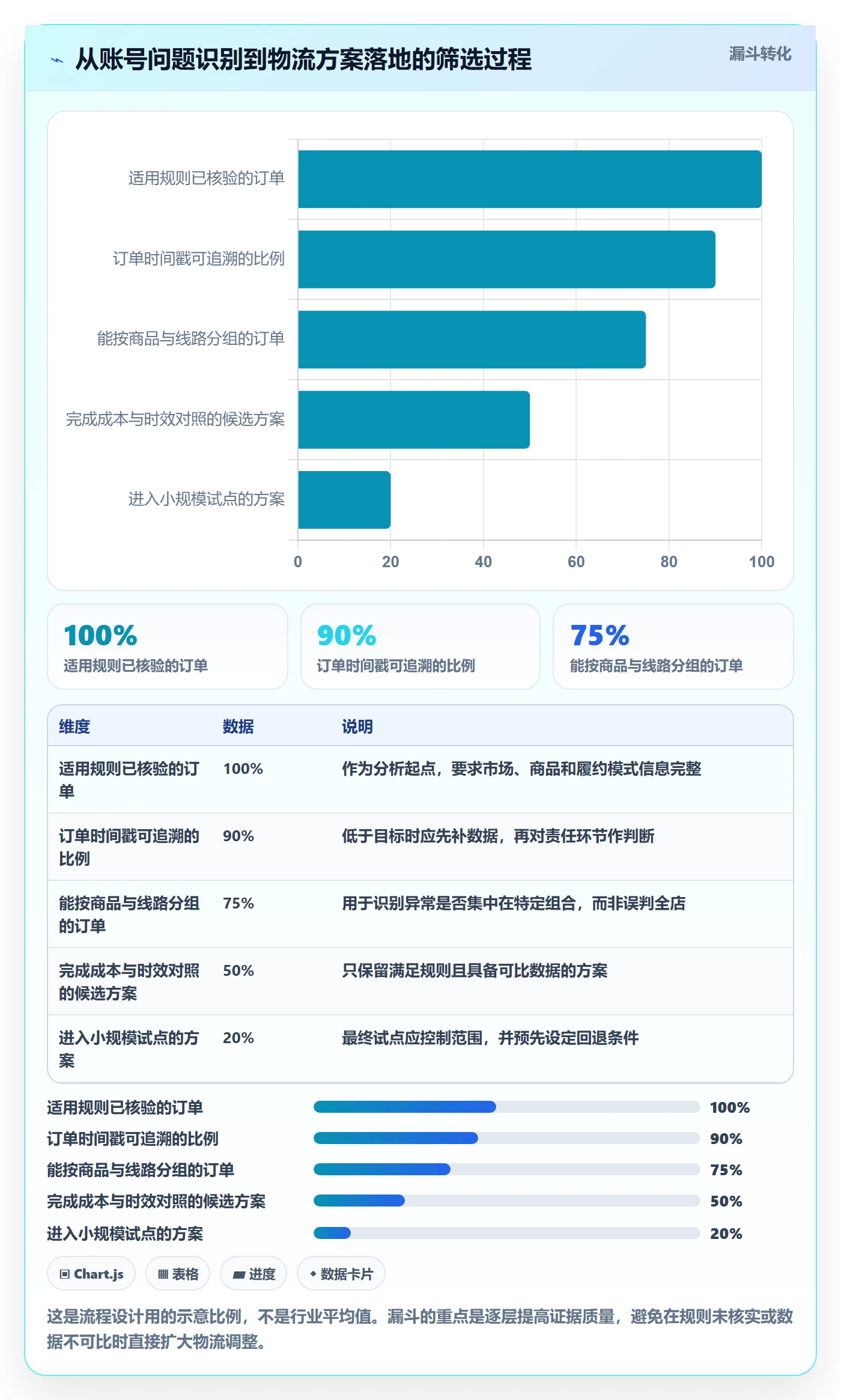 temu业务拆解：账号绩效为什么影响物流方案