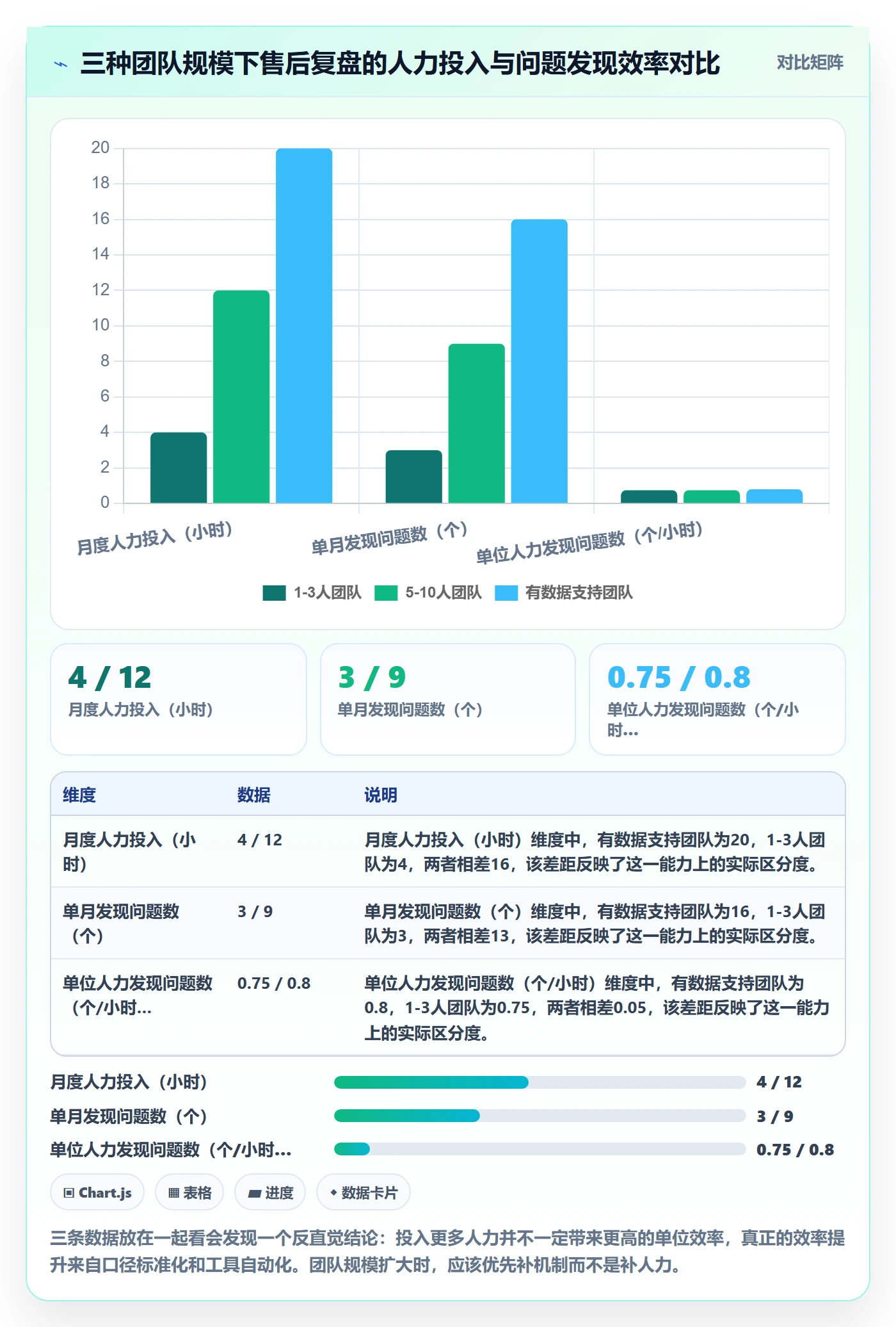 跨境电商一站式服务基础课：售后服务相关的数据复盘一次讲透