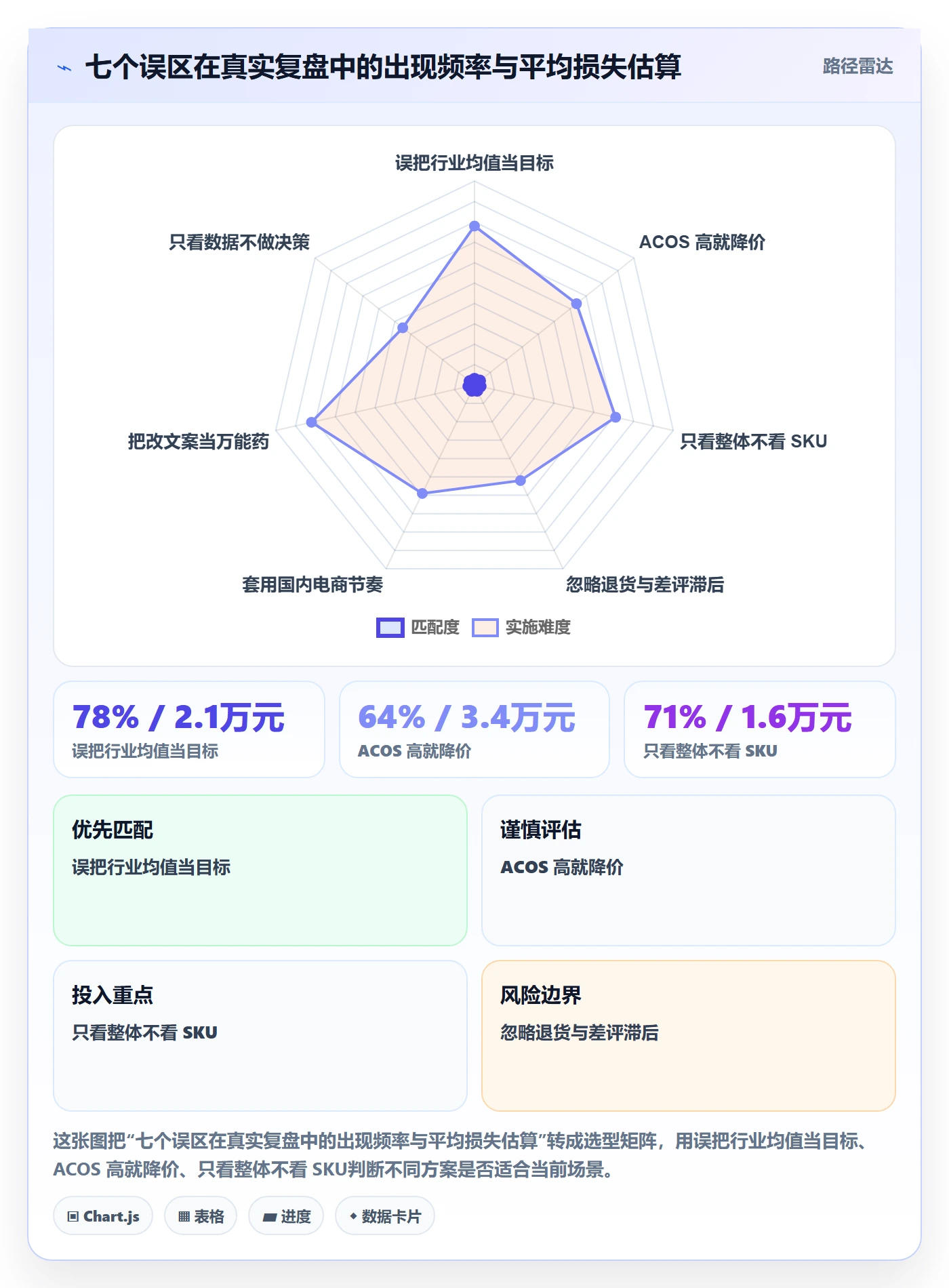 跨境电商运营决策指南：用新手避坑判断转化优化方案