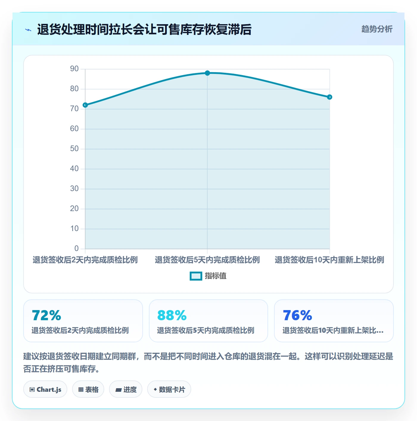 跨境电商运营框架：把品牌增长纳入海外仓管理