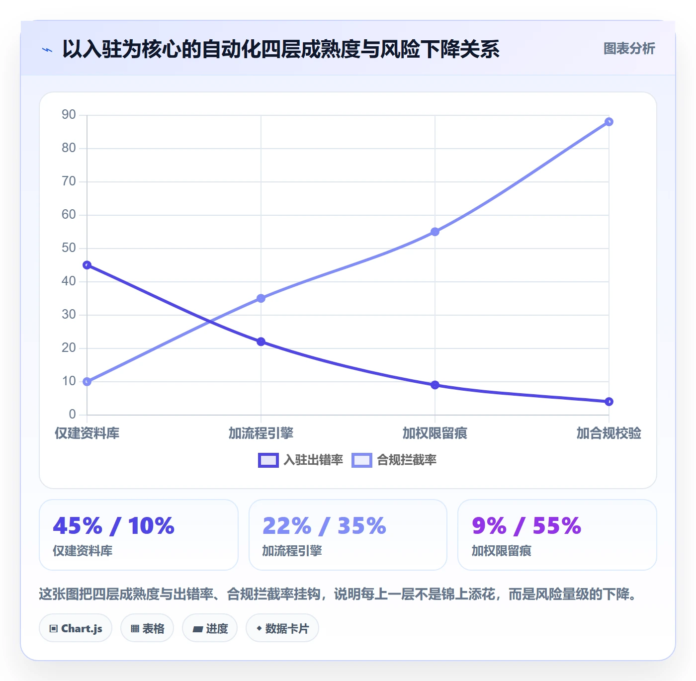 跨境电商一站式服务怎么管？以平台入驻为核心的自动化方案方案