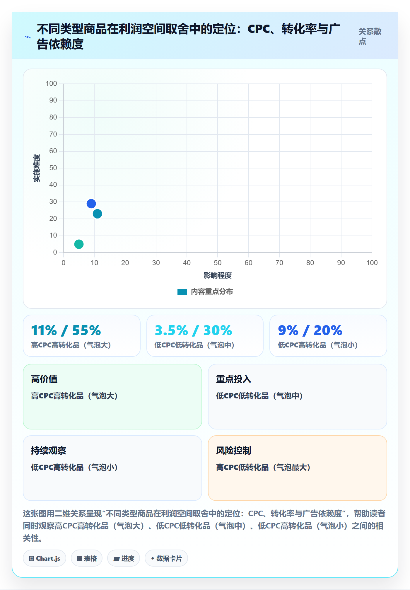 商品分析执行标准：利润空间环节如何体现广告投放