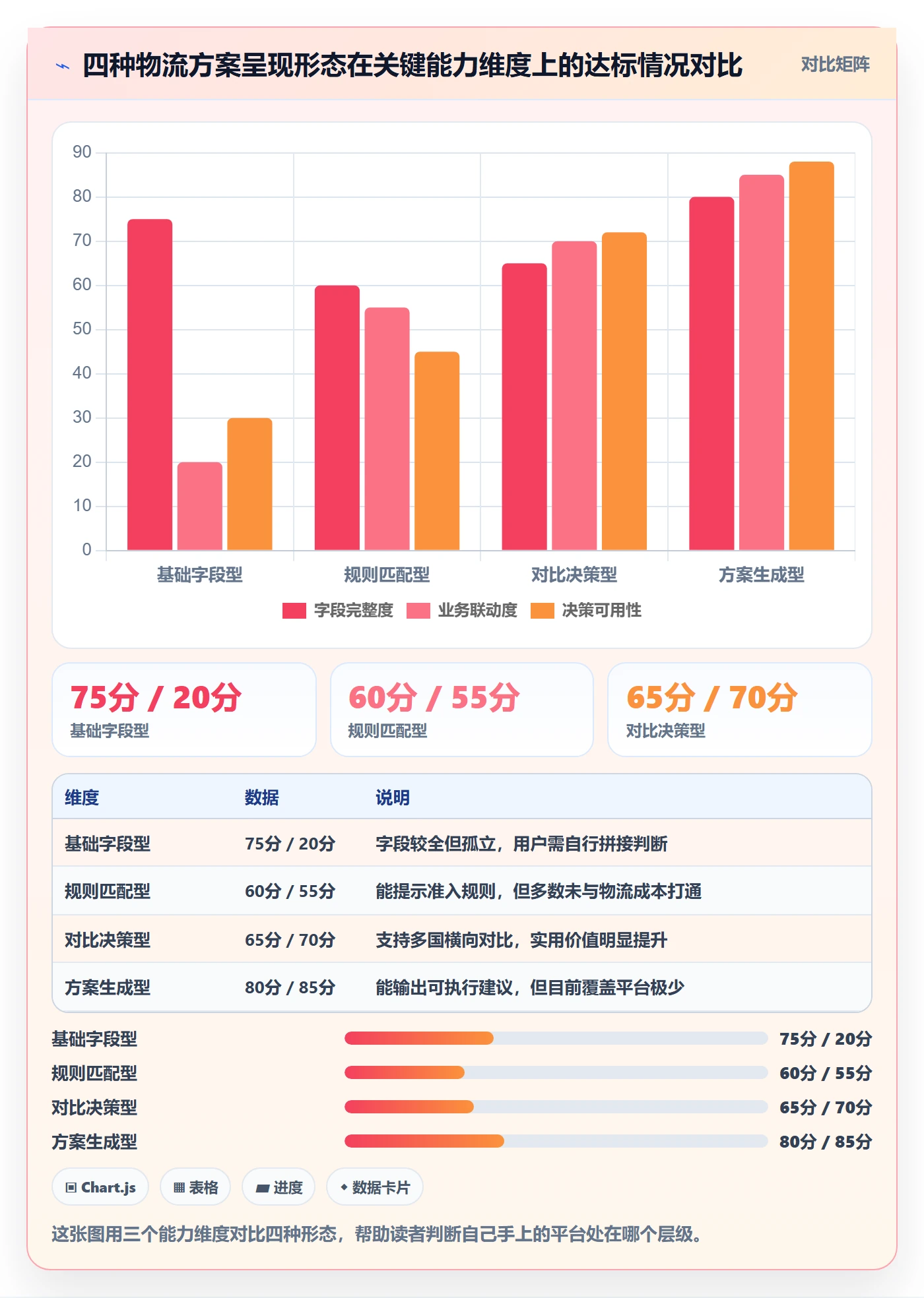 外贸数据分析平台执行标准：国家市场环节如何体现物流方案