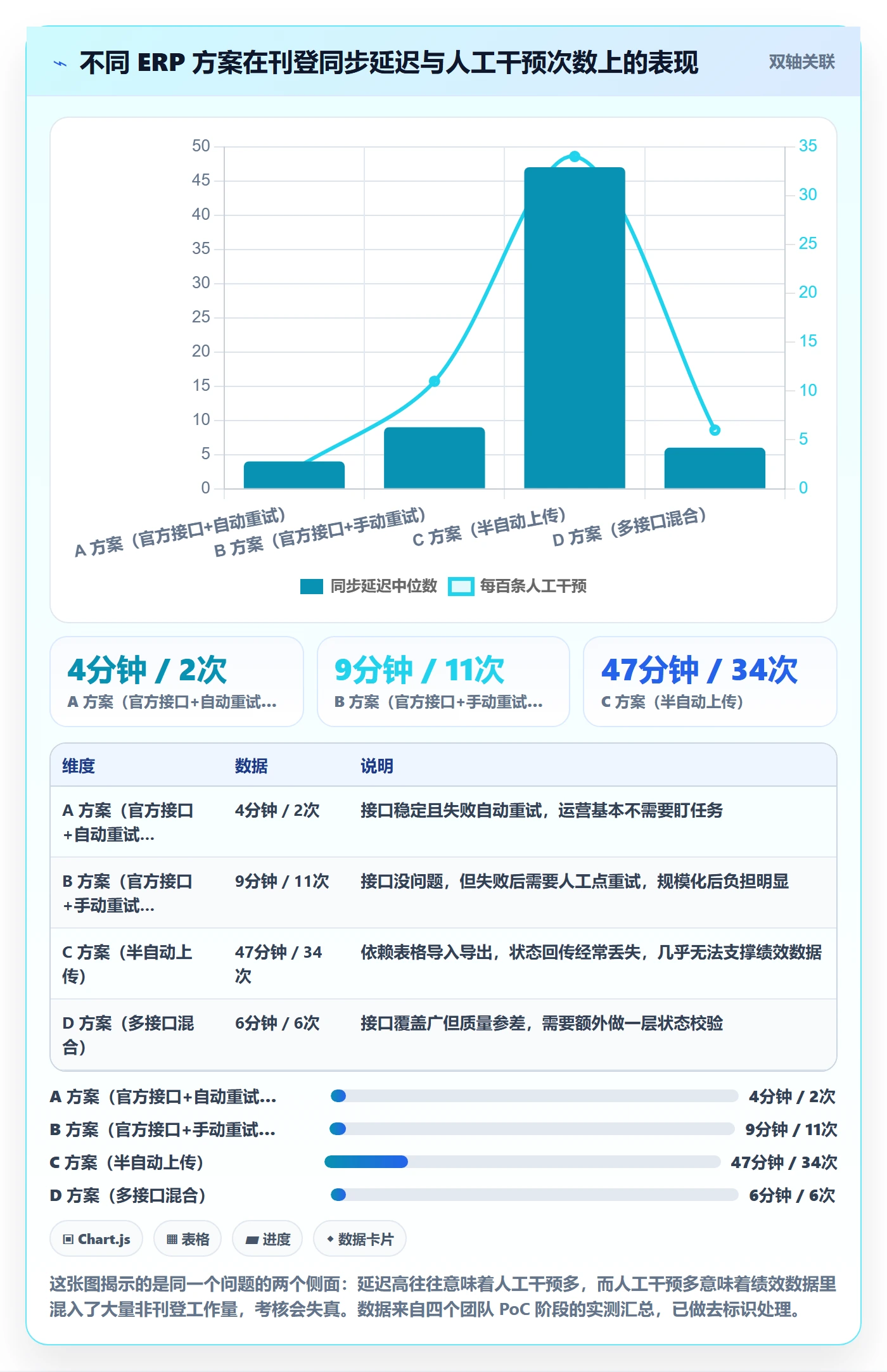 erp跨境电商选择标准：多平台刊登维度如何评估绩效考核