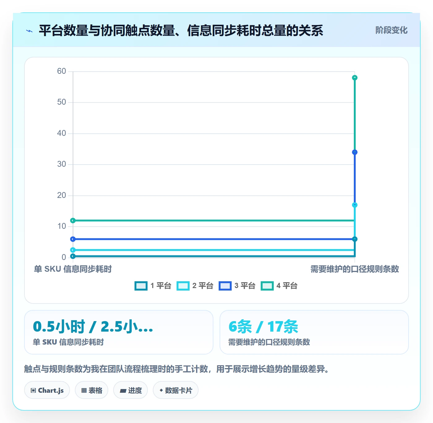 erp跨境电商业务拆解：多平台刊登为什么影响团队协同