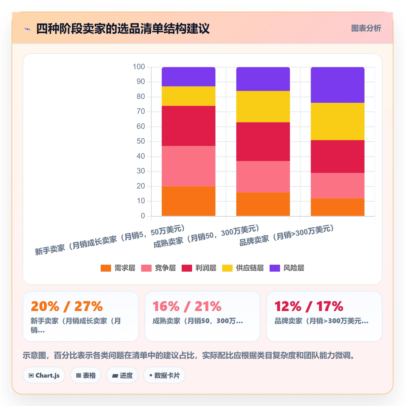 亚马逊软件使用技巧:选品工具对应的问题清单方法