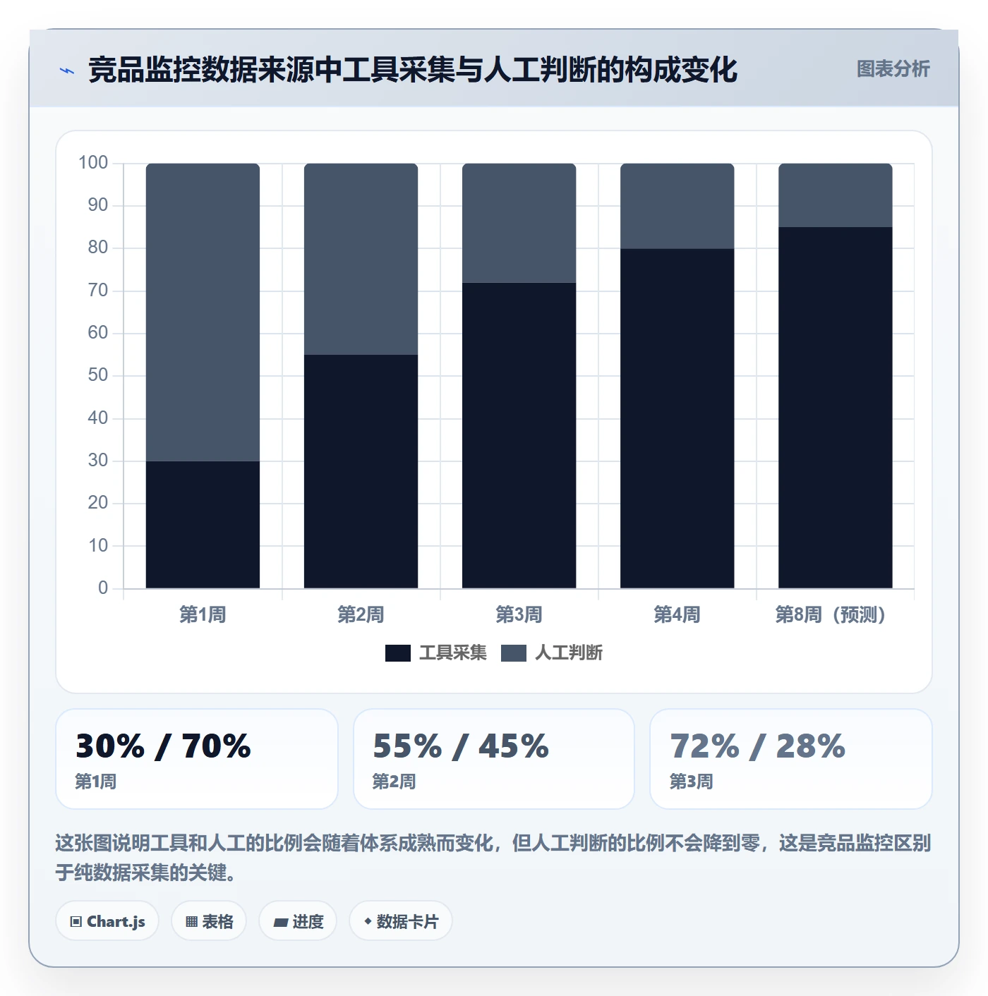 亚马逊软件从0到1：竞品监控的中小商家与操作要点