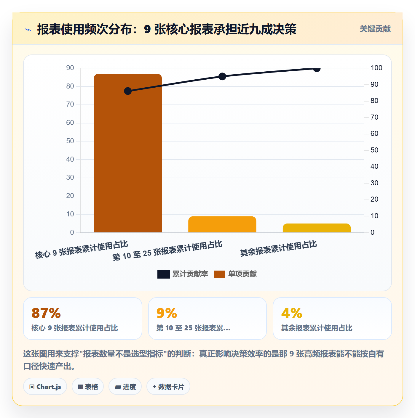 亚马逊软件管理要点：数据报表的工具对比如何设计