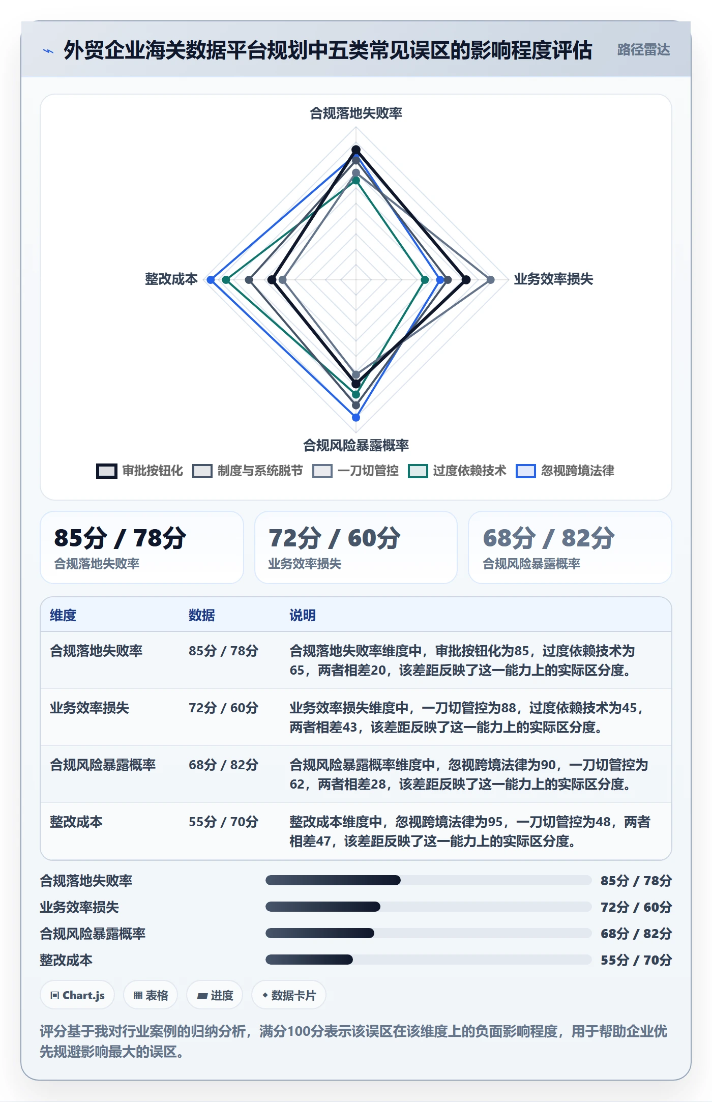 外贸数据分析平台规划方法：海关数据与合规管理如何衔接
