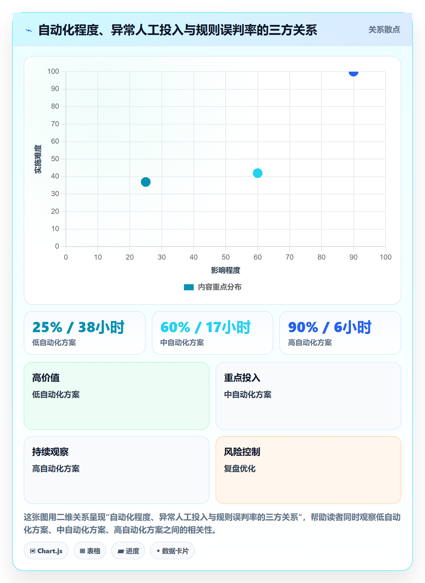 亚马逊软件执行标准：库存管理环节如何体现增长策略